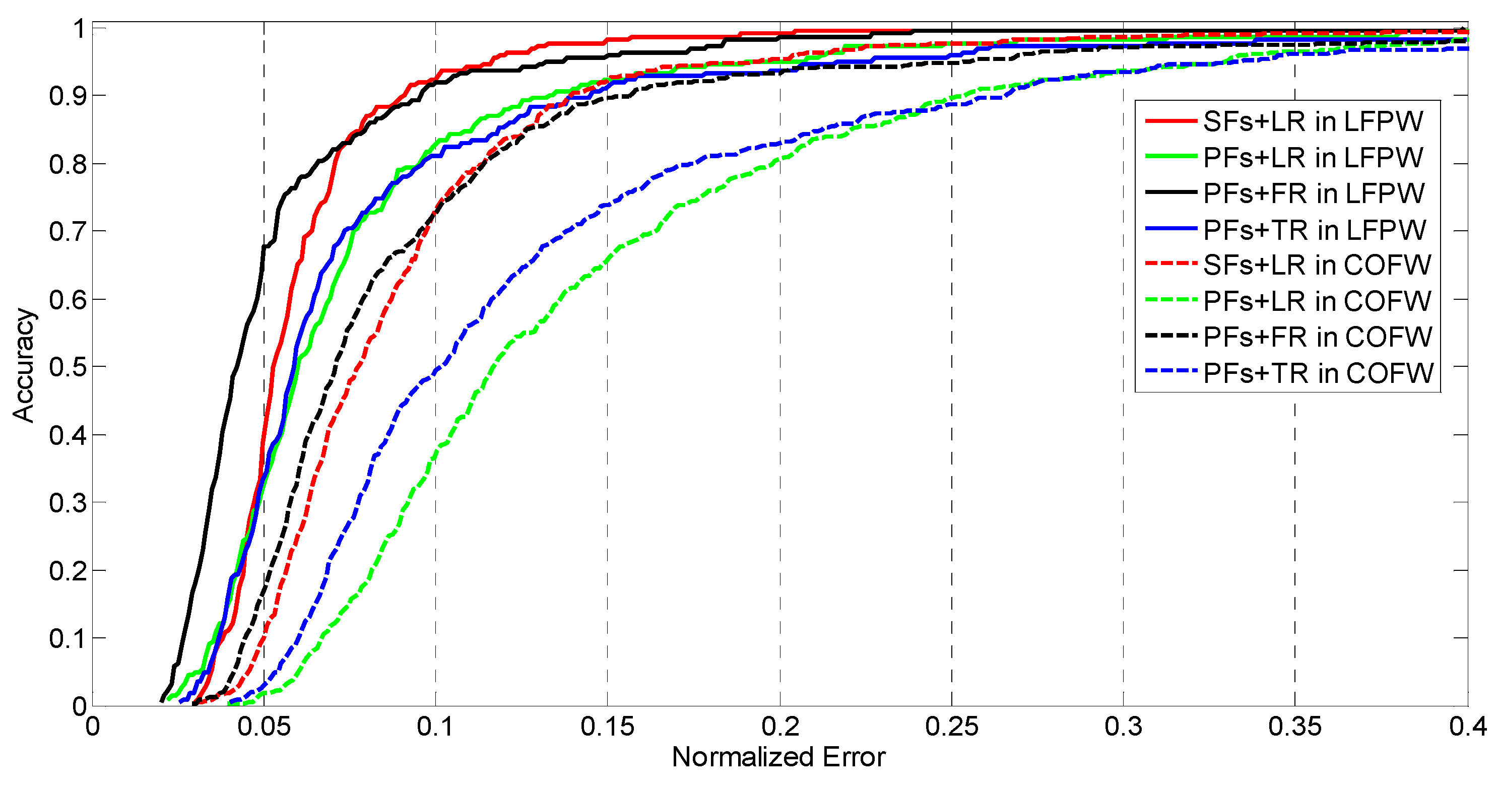 Sensors 16 01157 g001