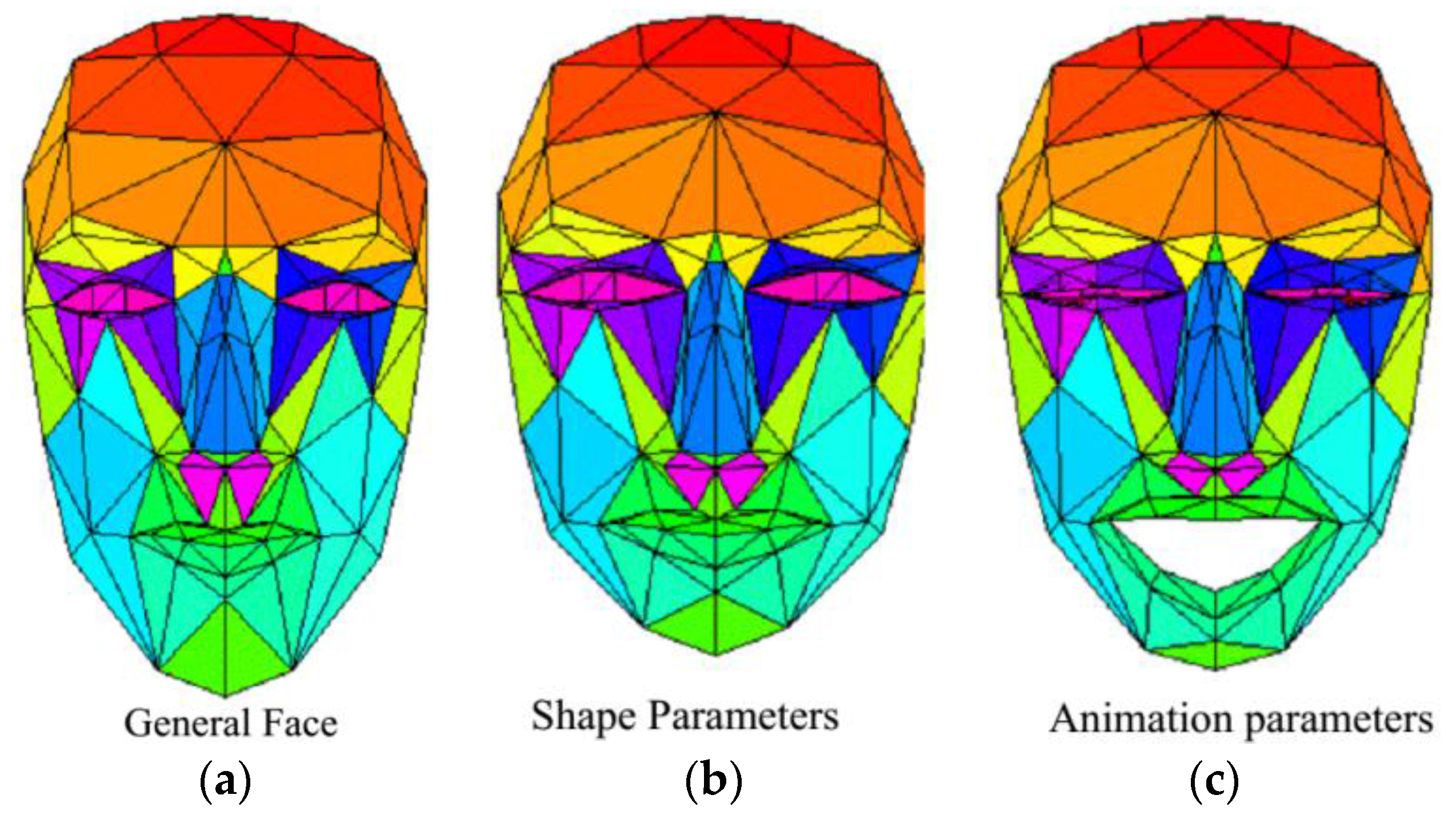 Sensors 16 01157 g002