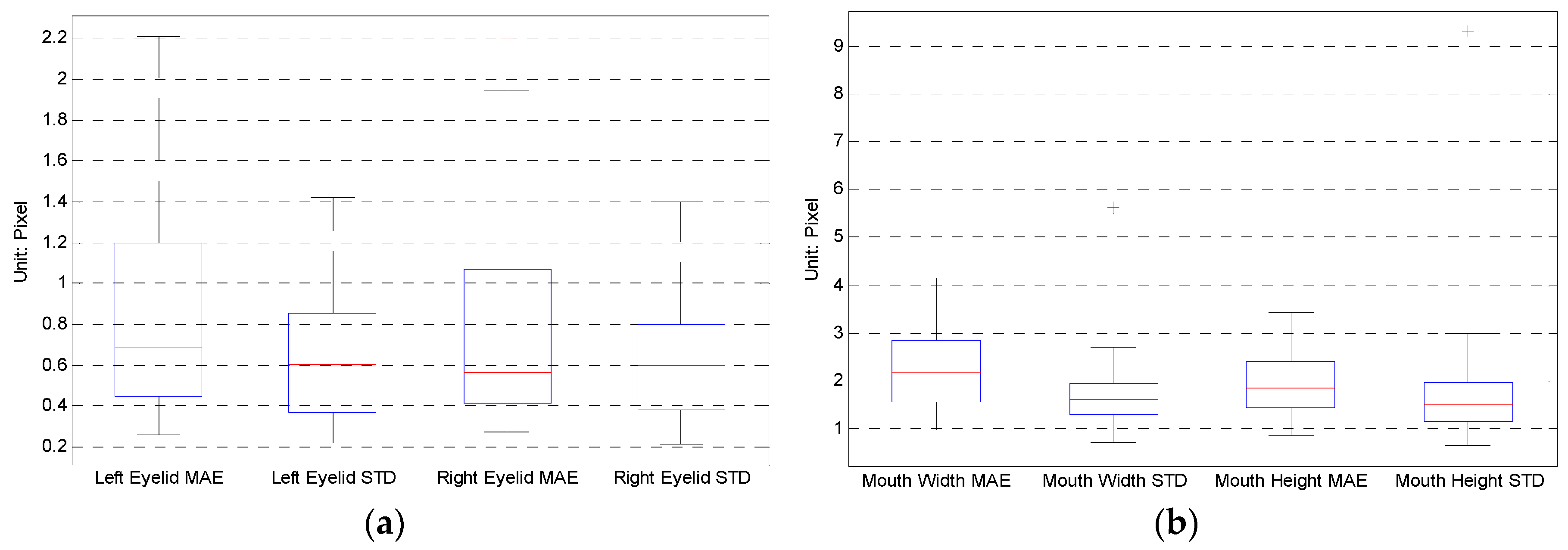 Sensors 16 01157 g004