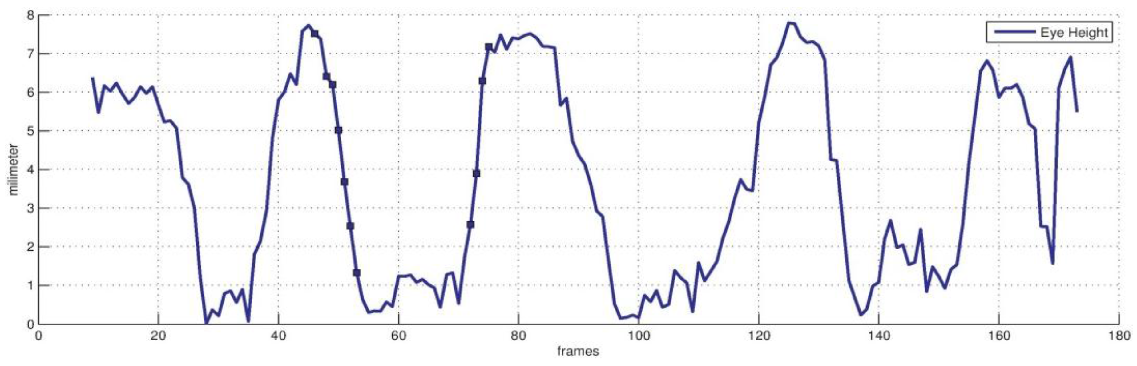 Sensors 16 01157 g007