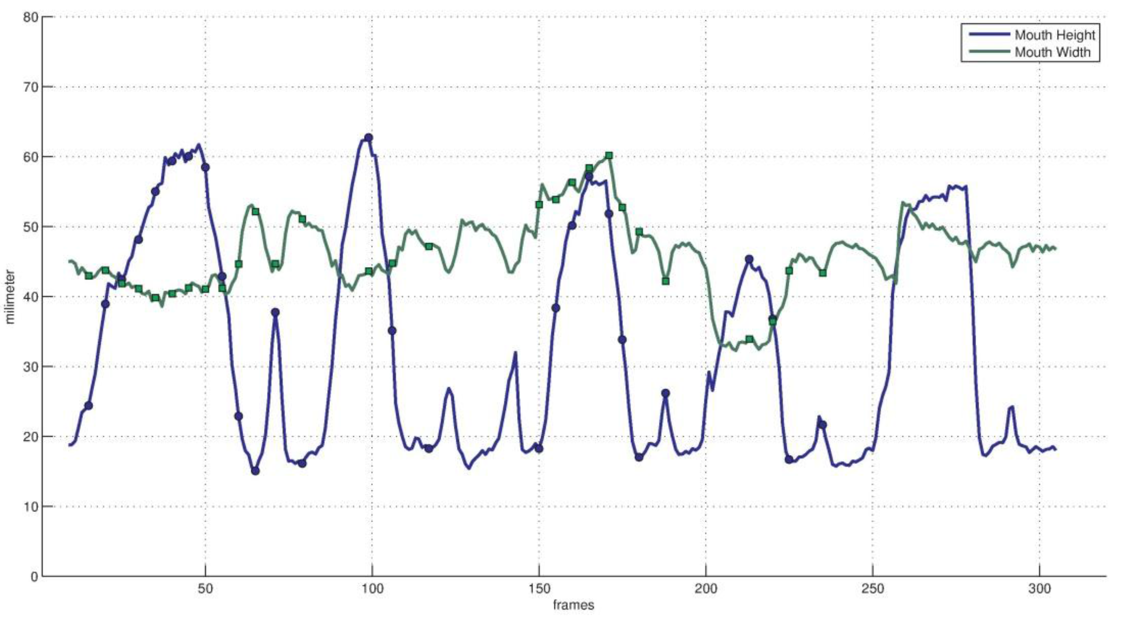 Sensors 16 01157 g009
