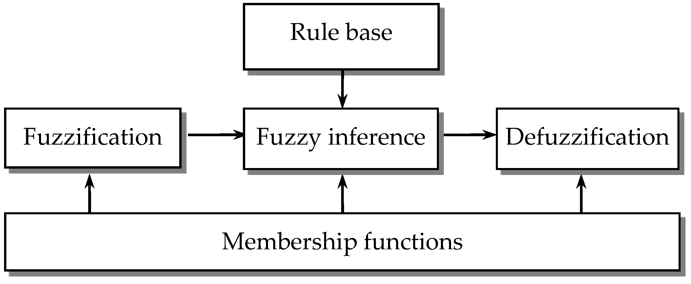 Sensors 16 01167 g001