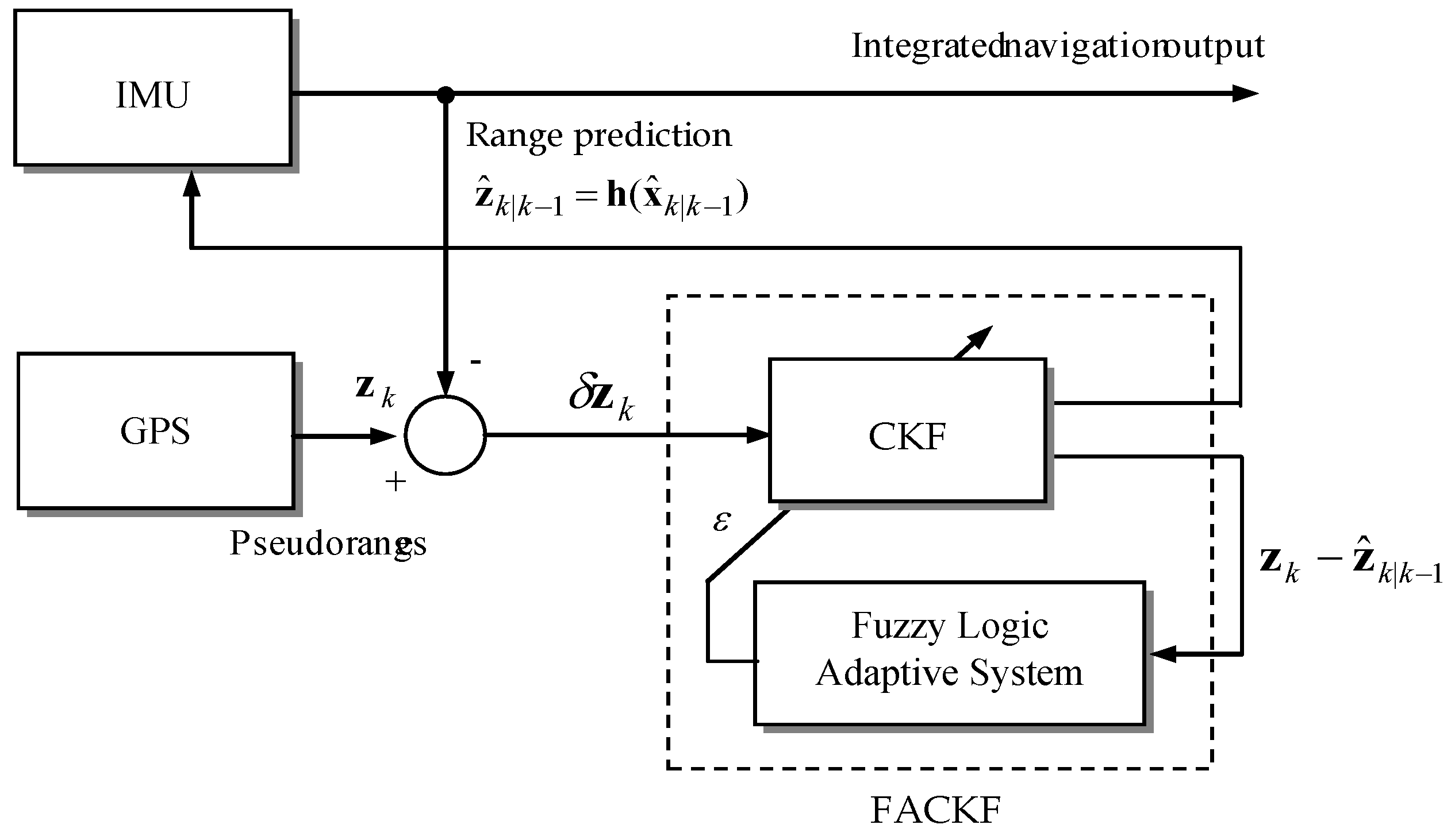 Sensors 16 01167 g003