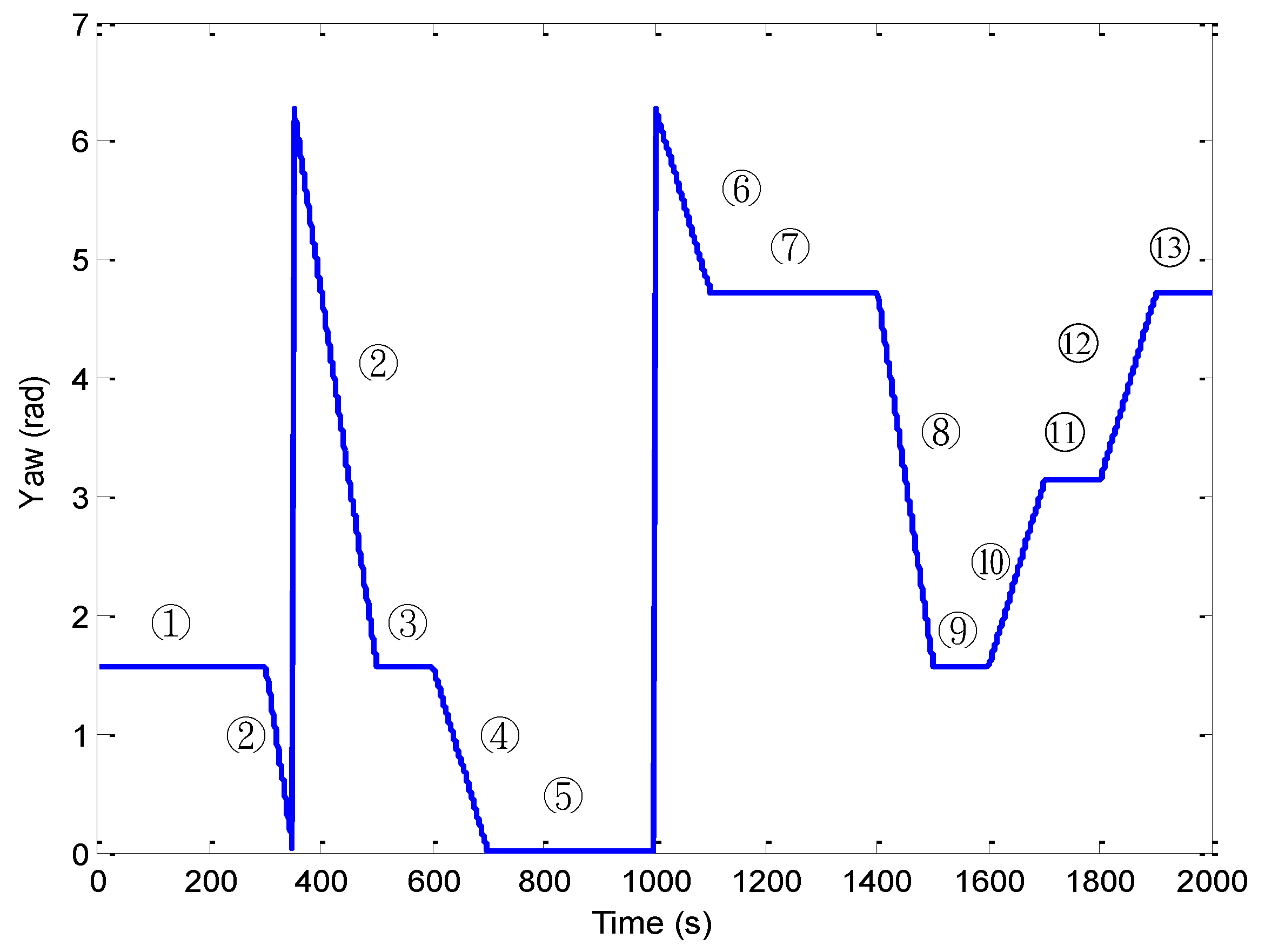Sensors 16 01167 g005