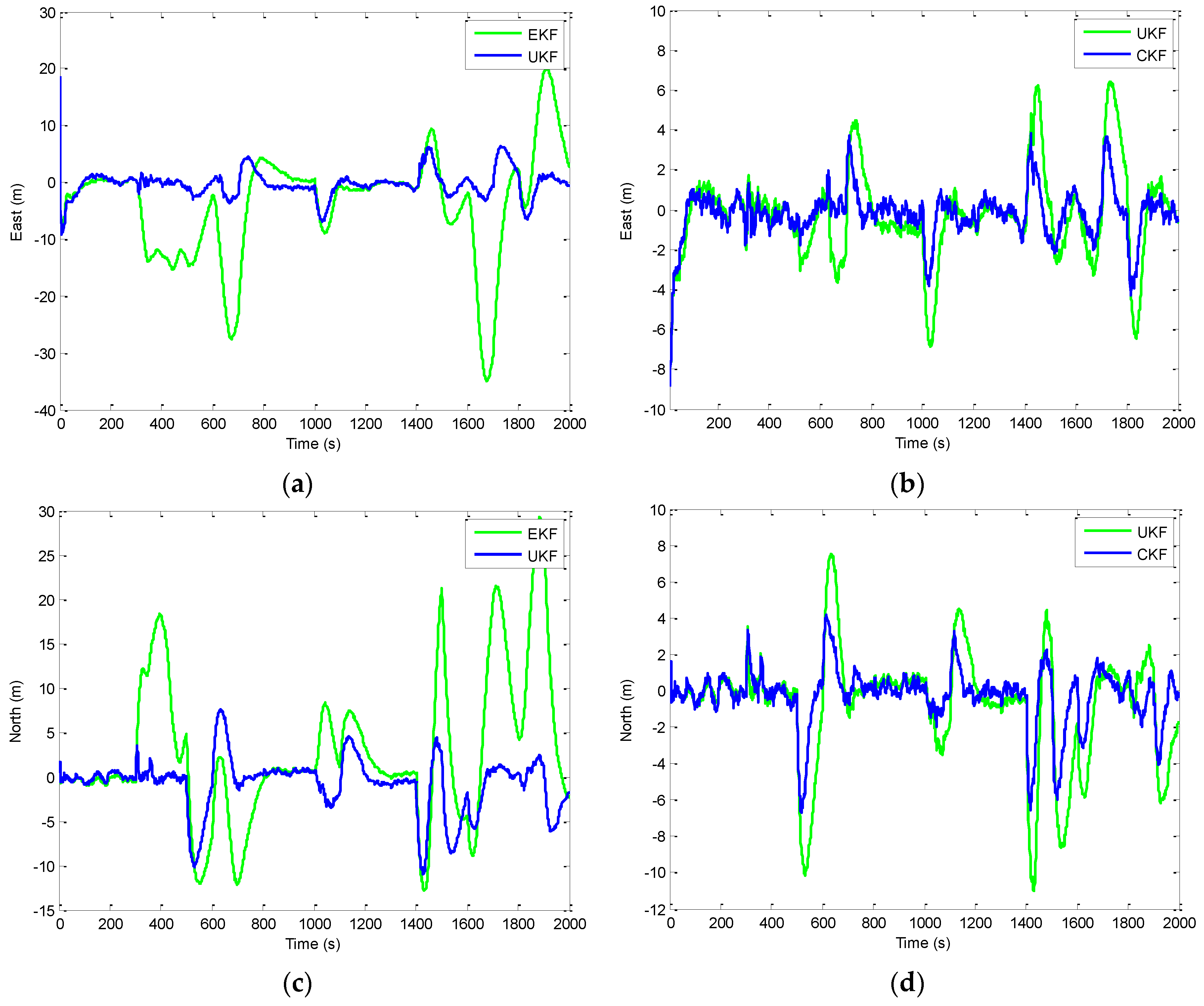 Sensors 16 01167 g006