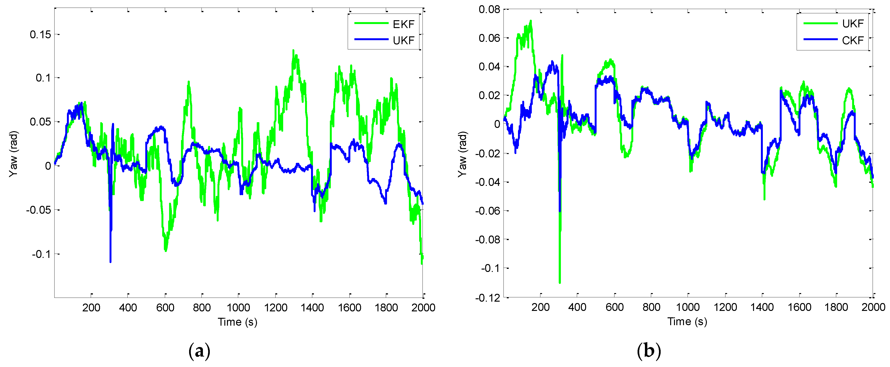 Sensors 16 01167 g008
