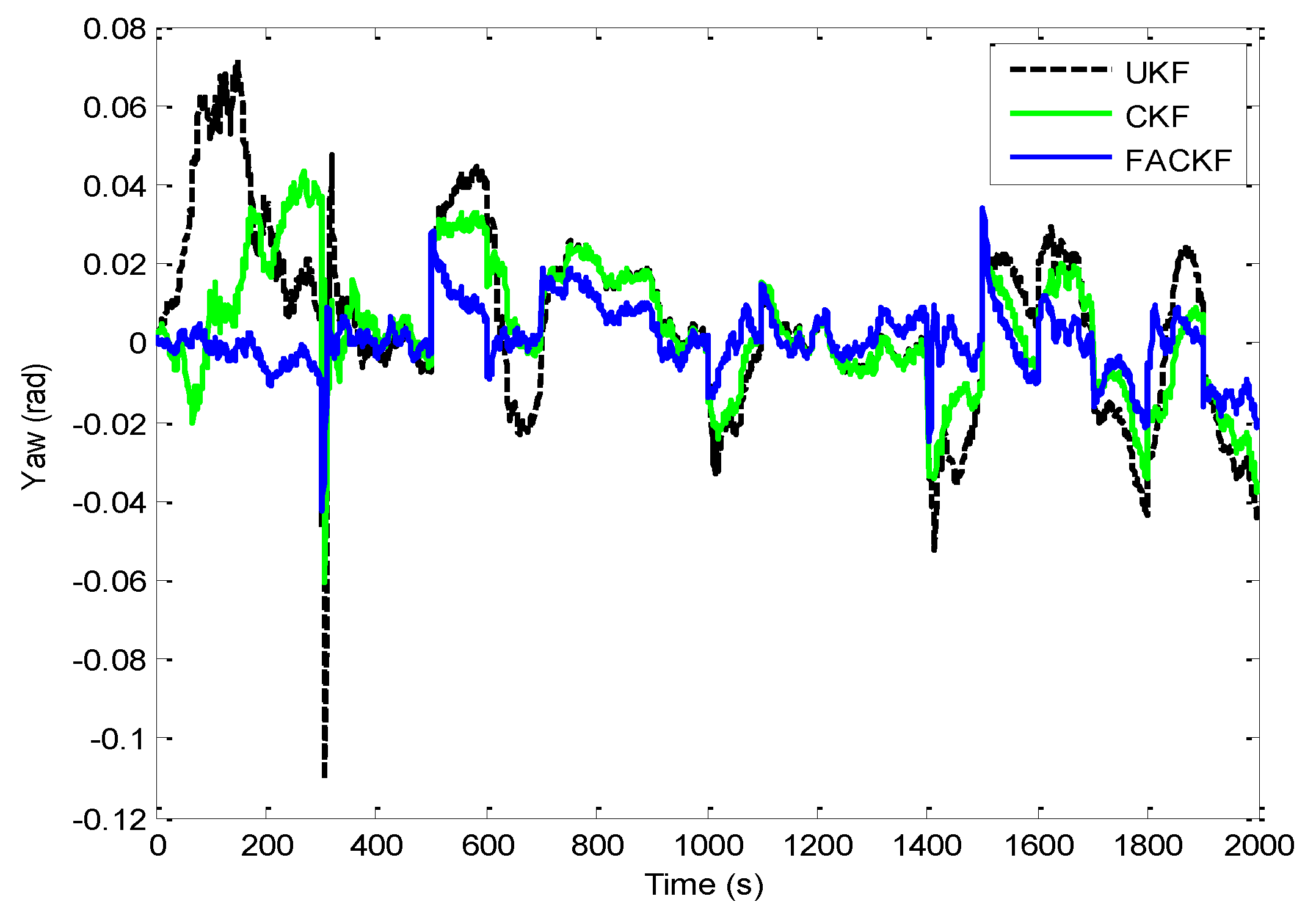 Sensors 16 01167 g009
