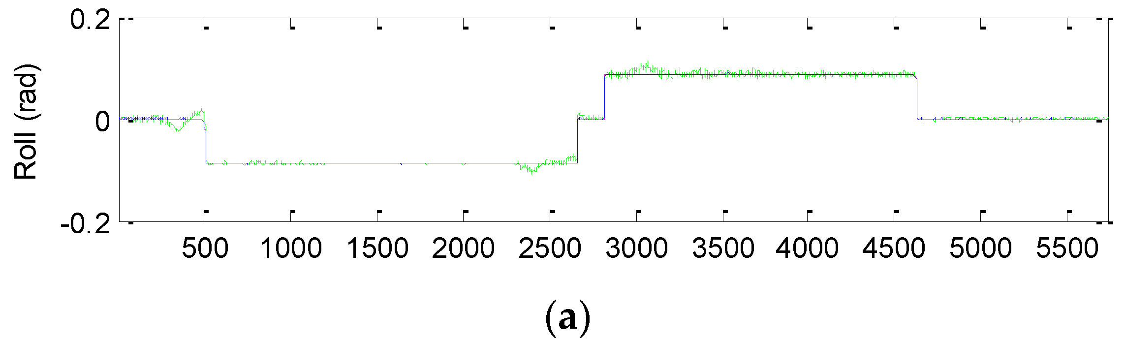 Sensors 16 01167 g014a