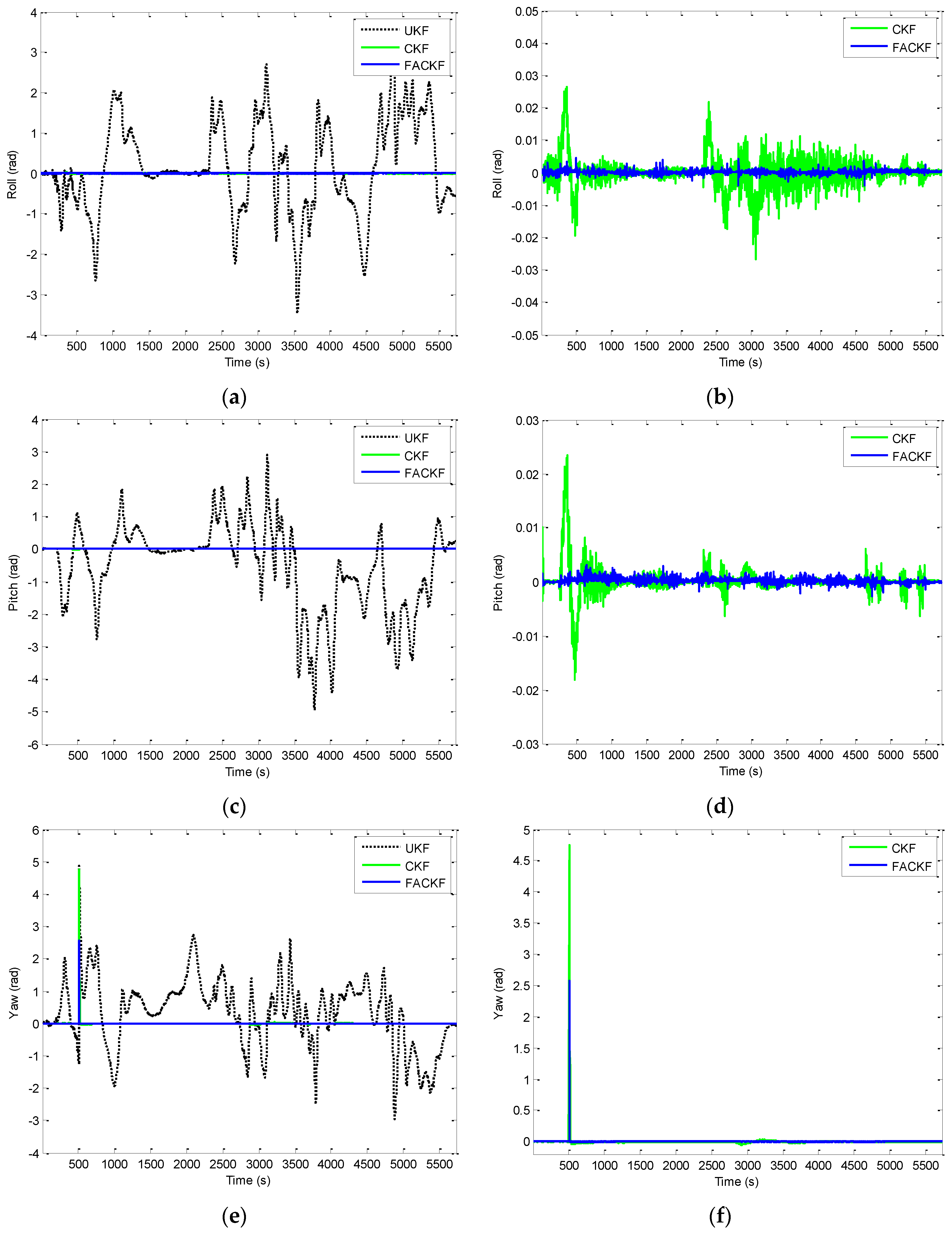 Sensors 16 01167 g015