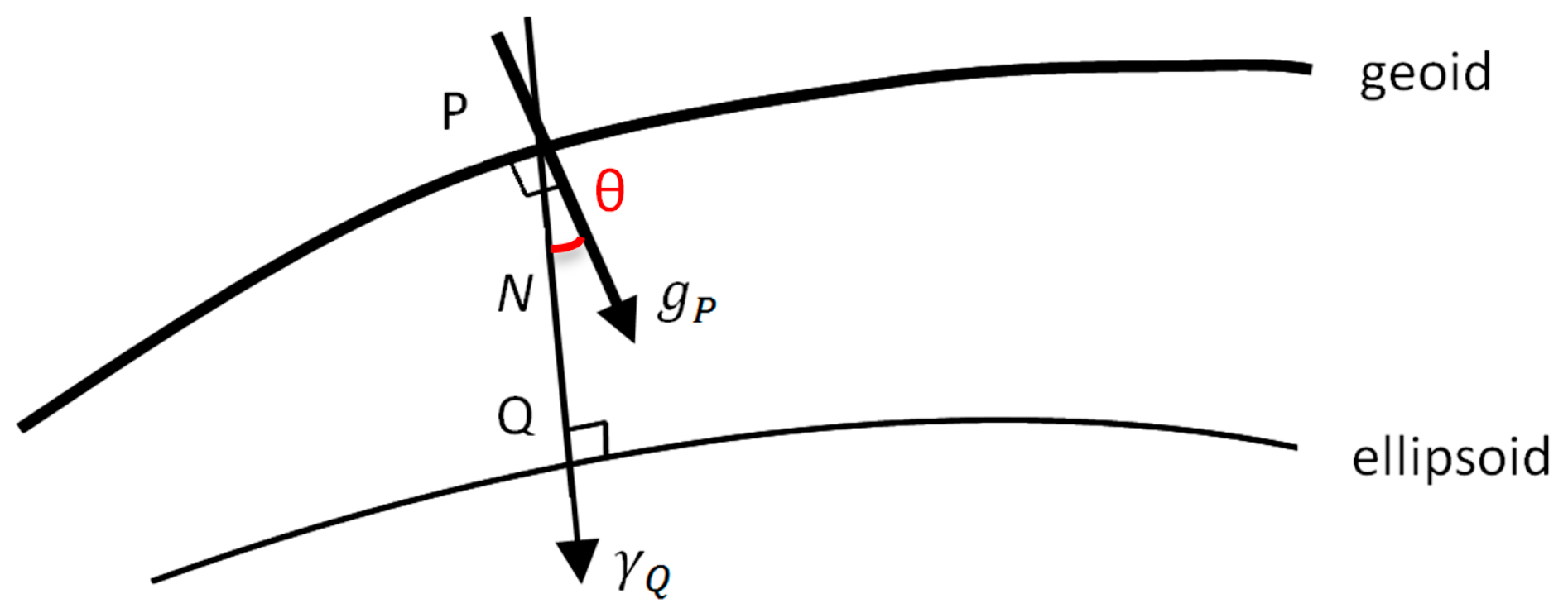 Sensors 16 01168 g001