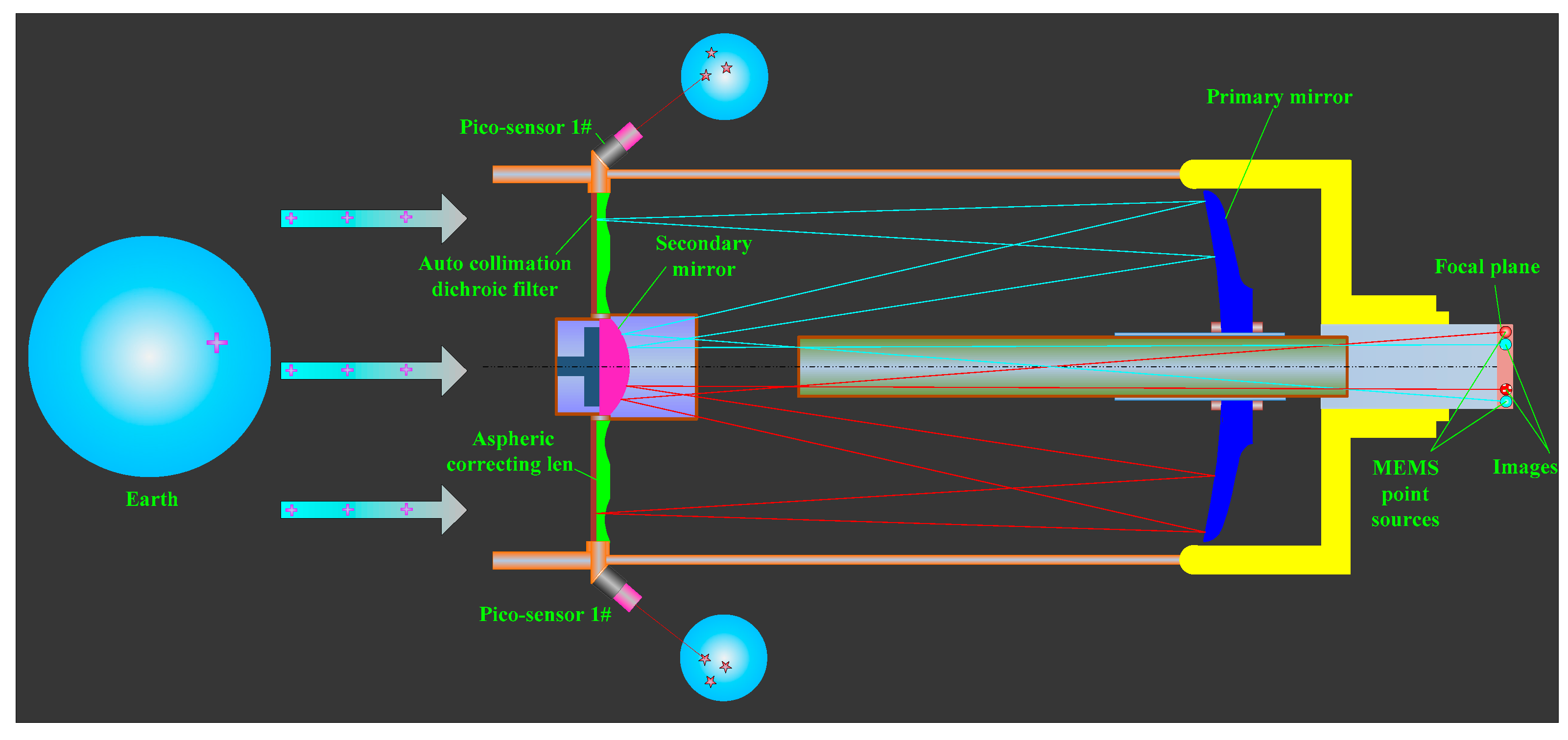 Sensors 16 01176 g001