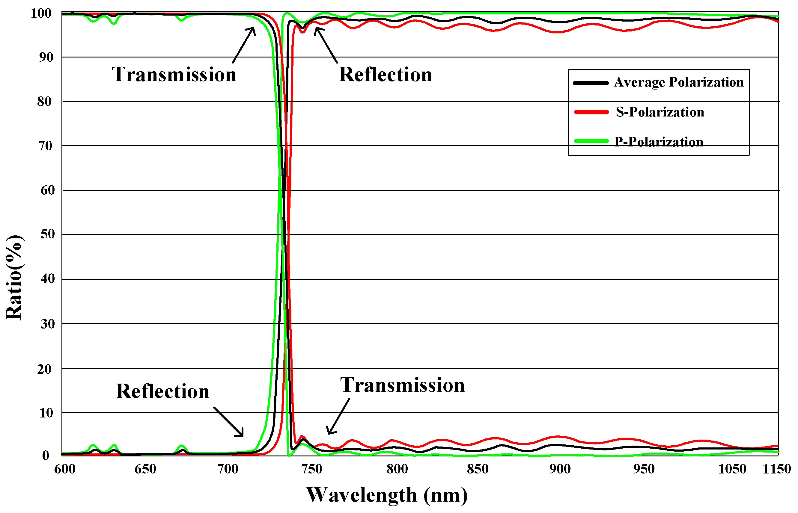 Sensors 16 01176 g002