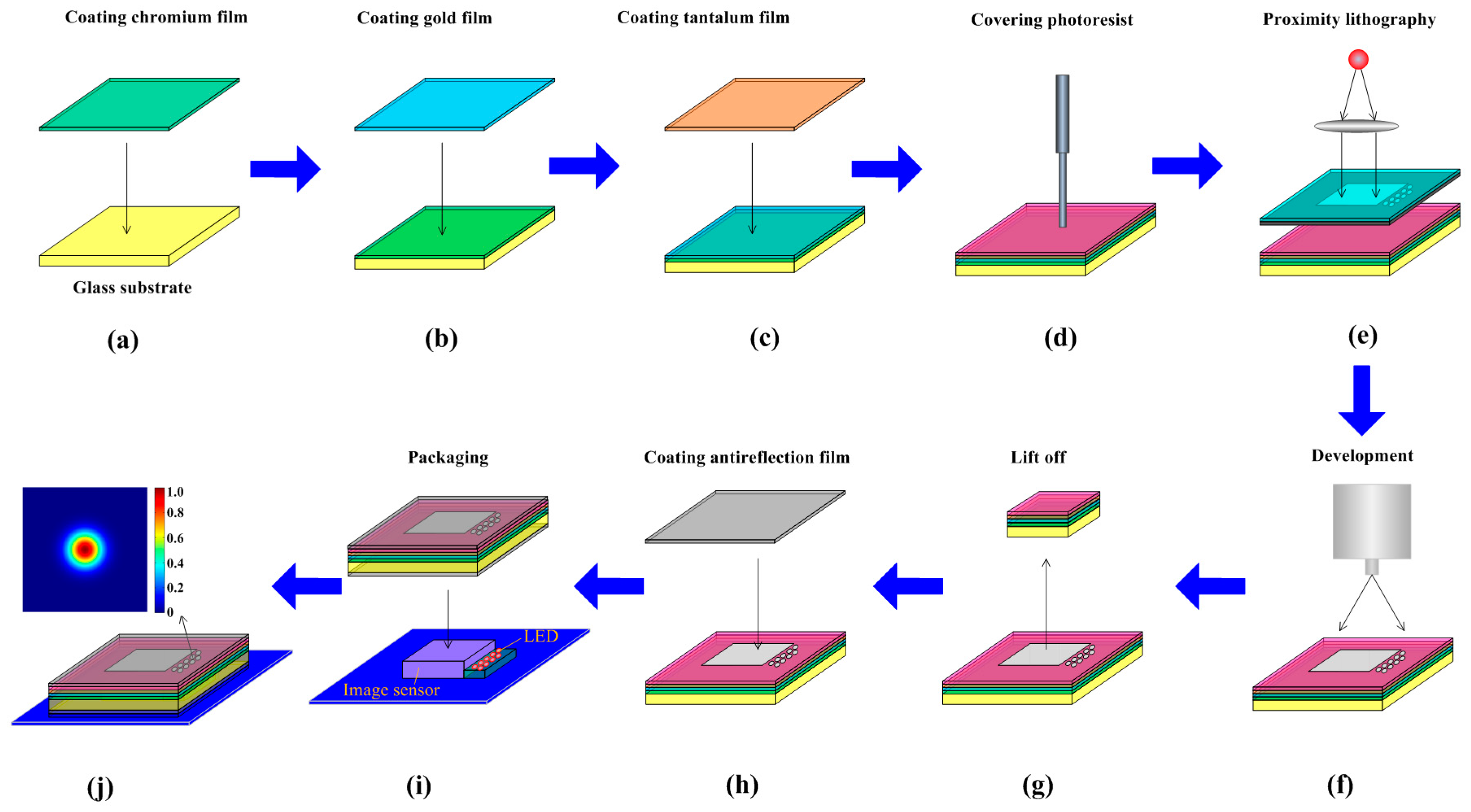 Sensors 16 01176 g003