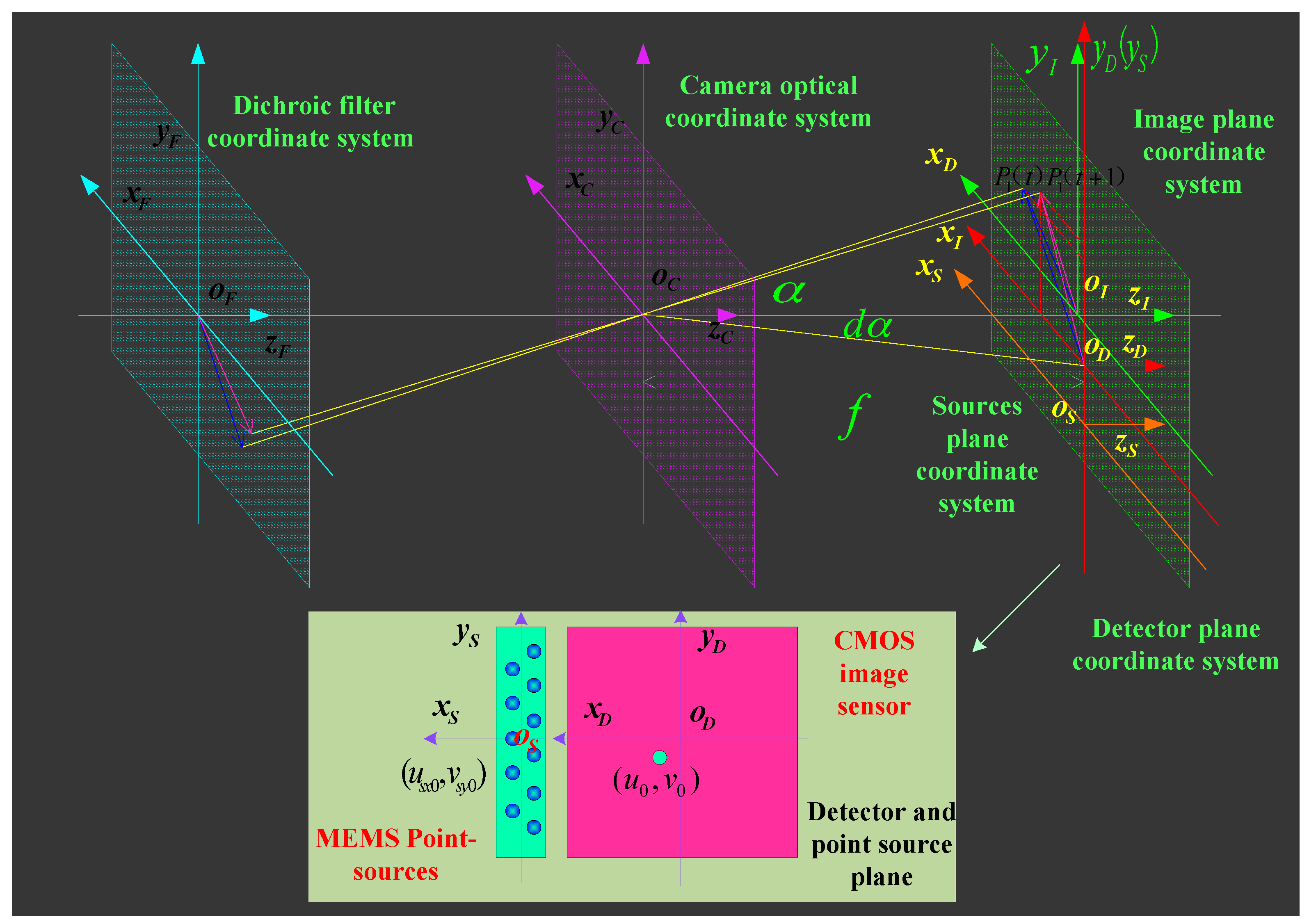 Sensors 16 01176 g004