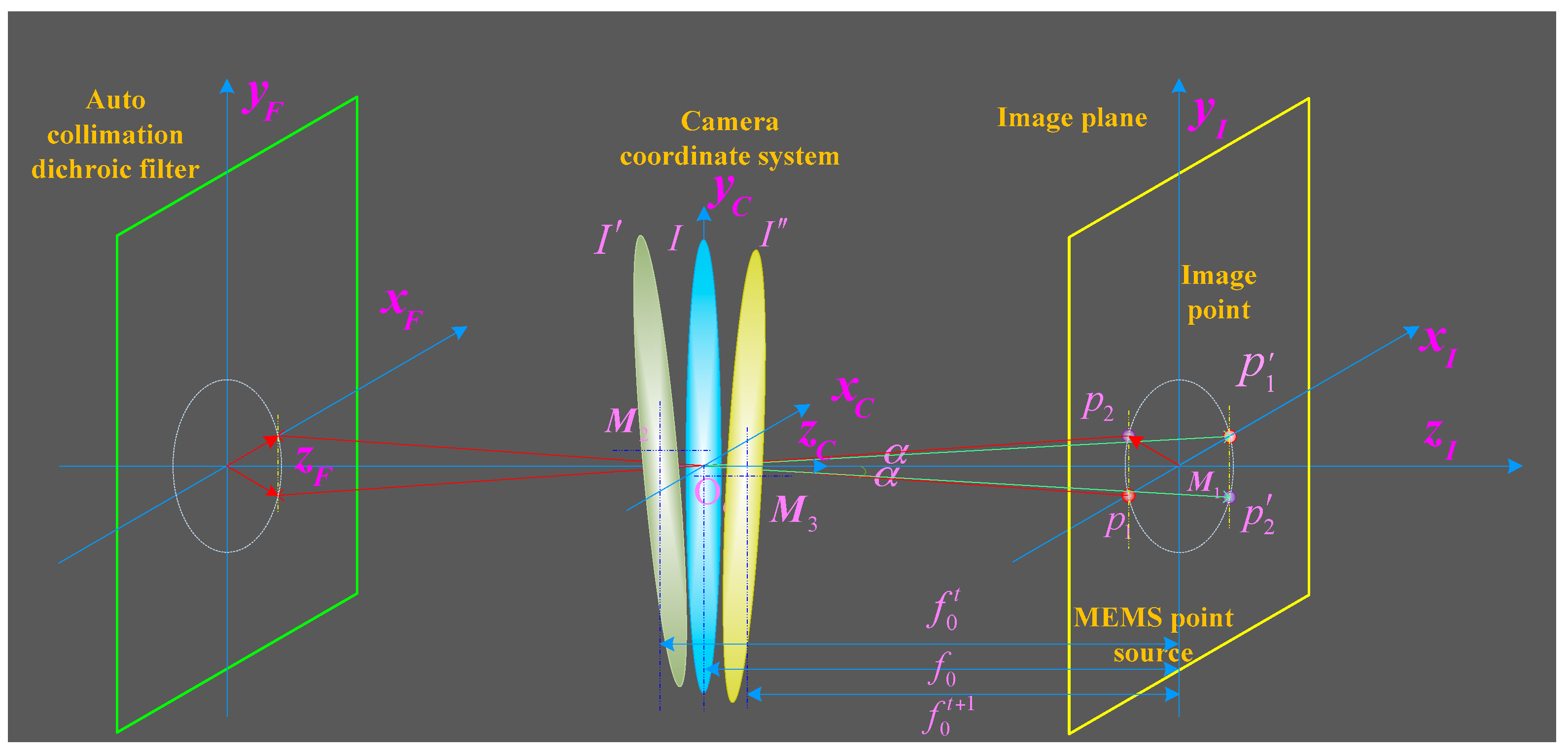 Sensors 16 01176 g005