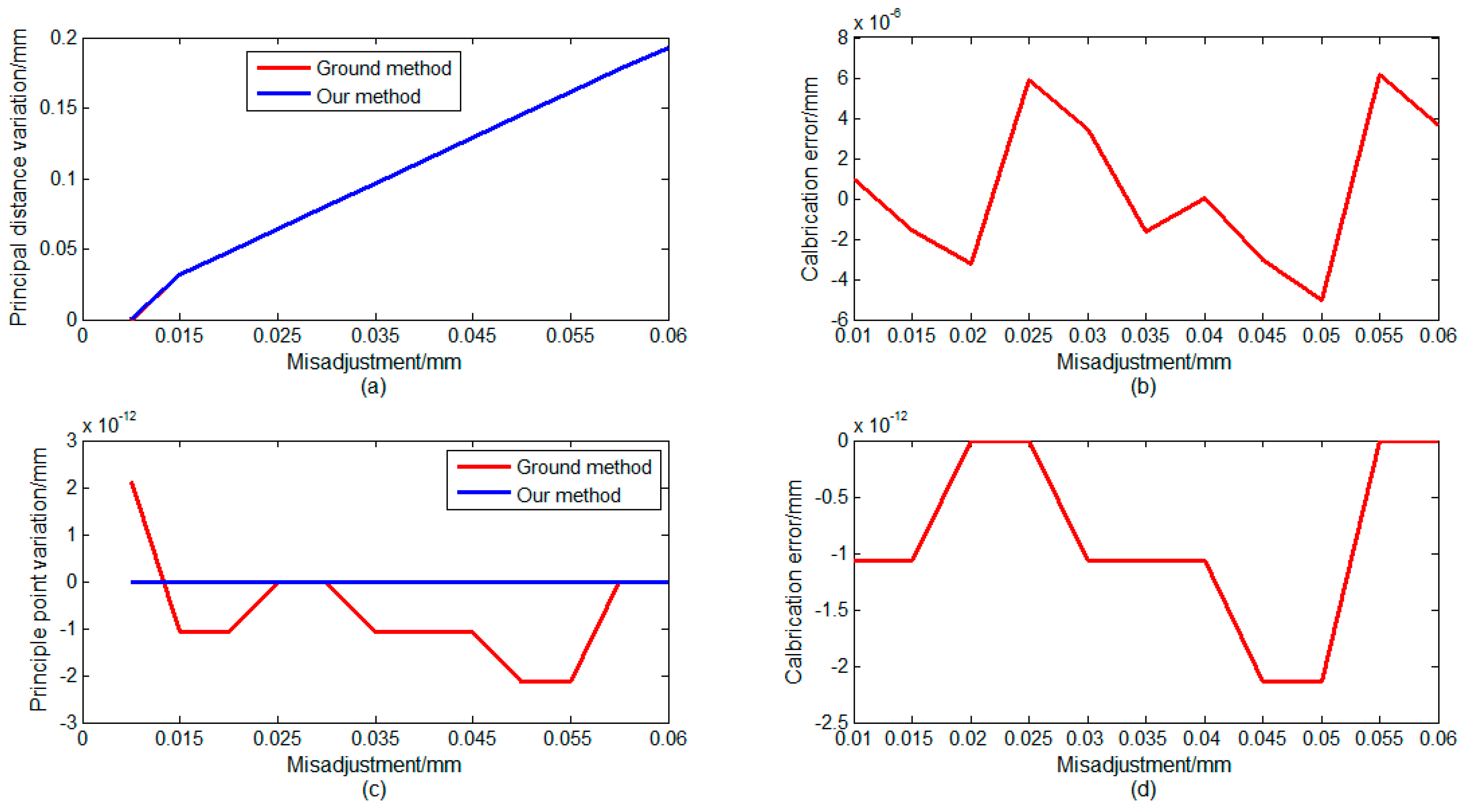 Sensors 16 01176 g007