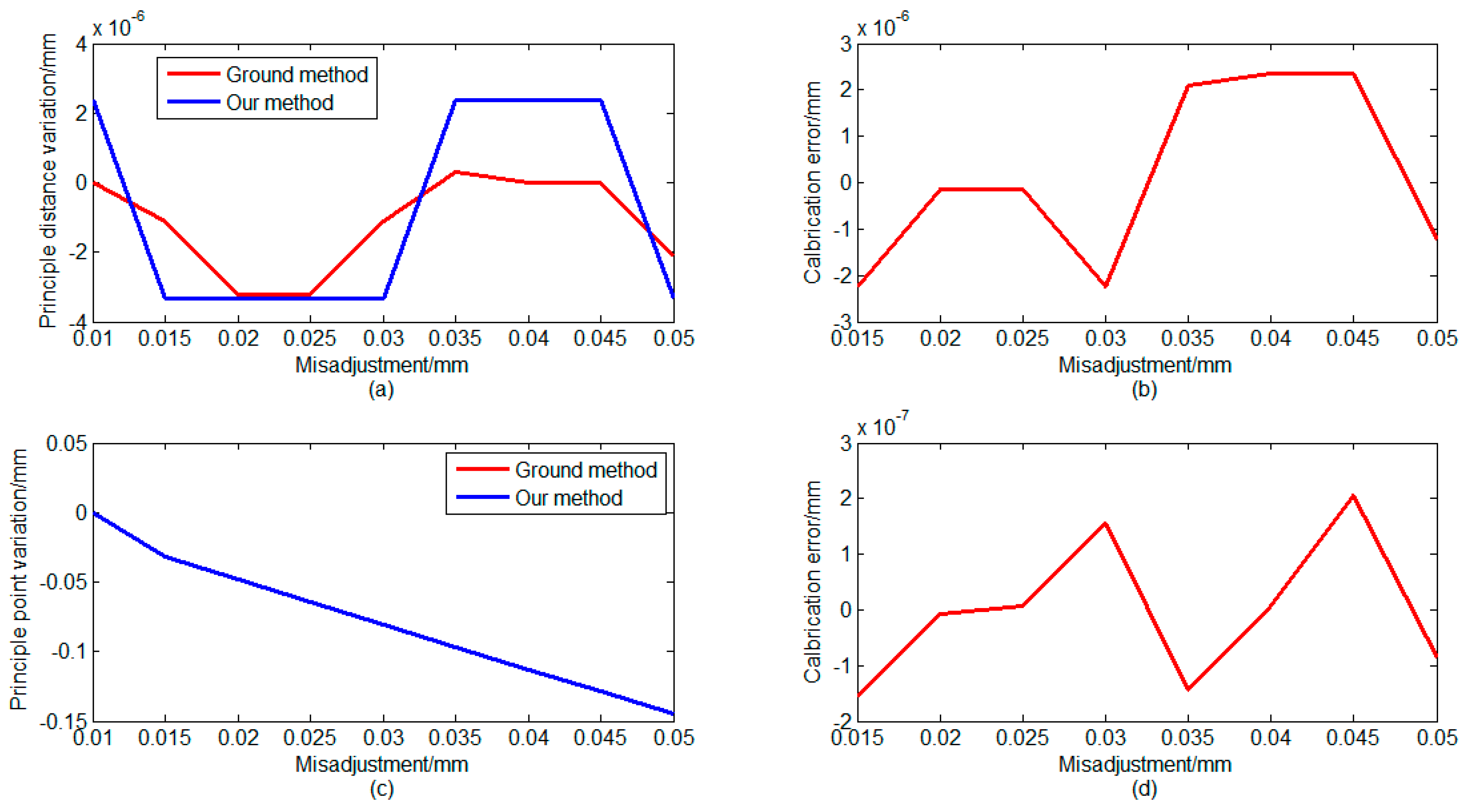 Sensors 16 01176 g008
