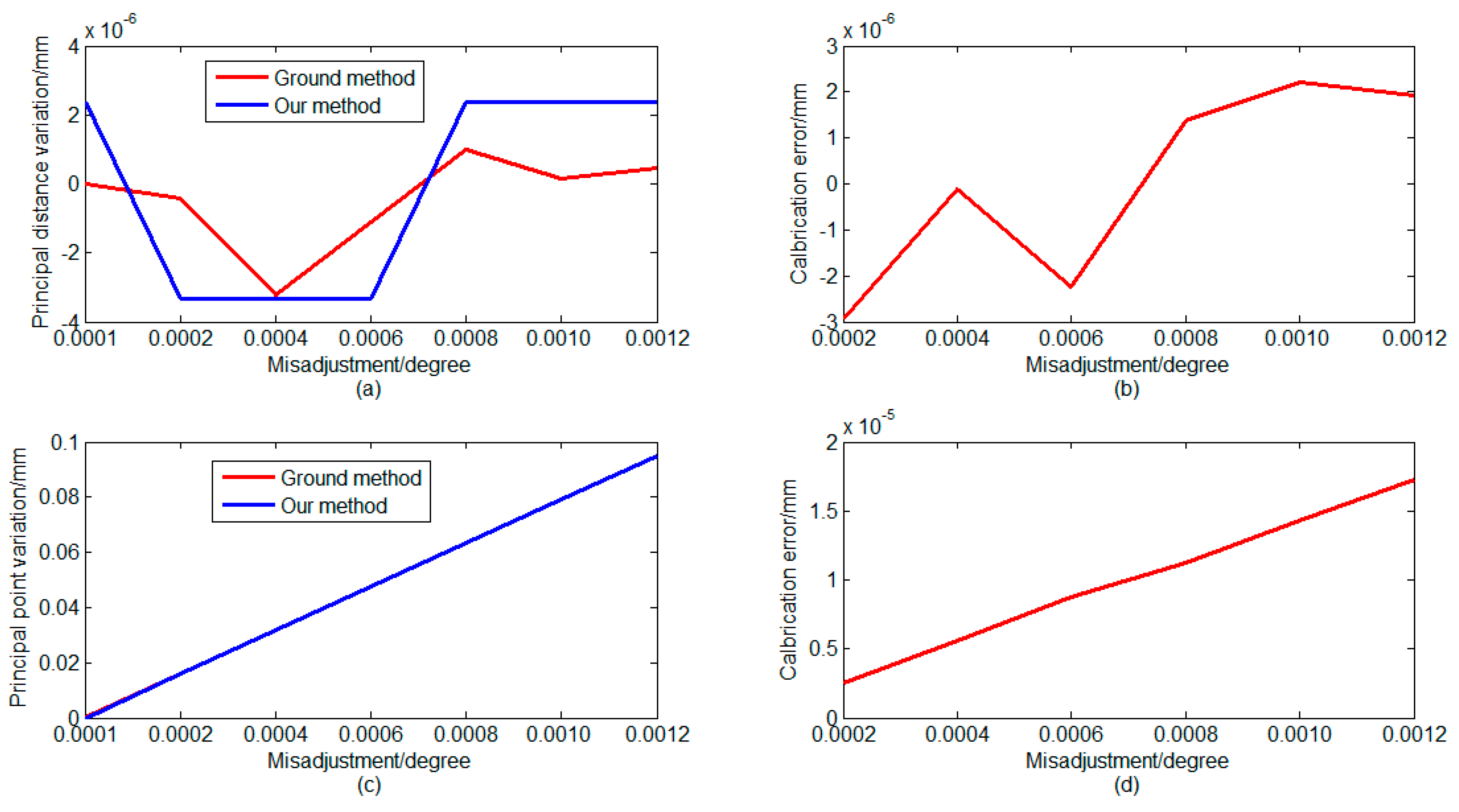 Sensors 16 01176 g009