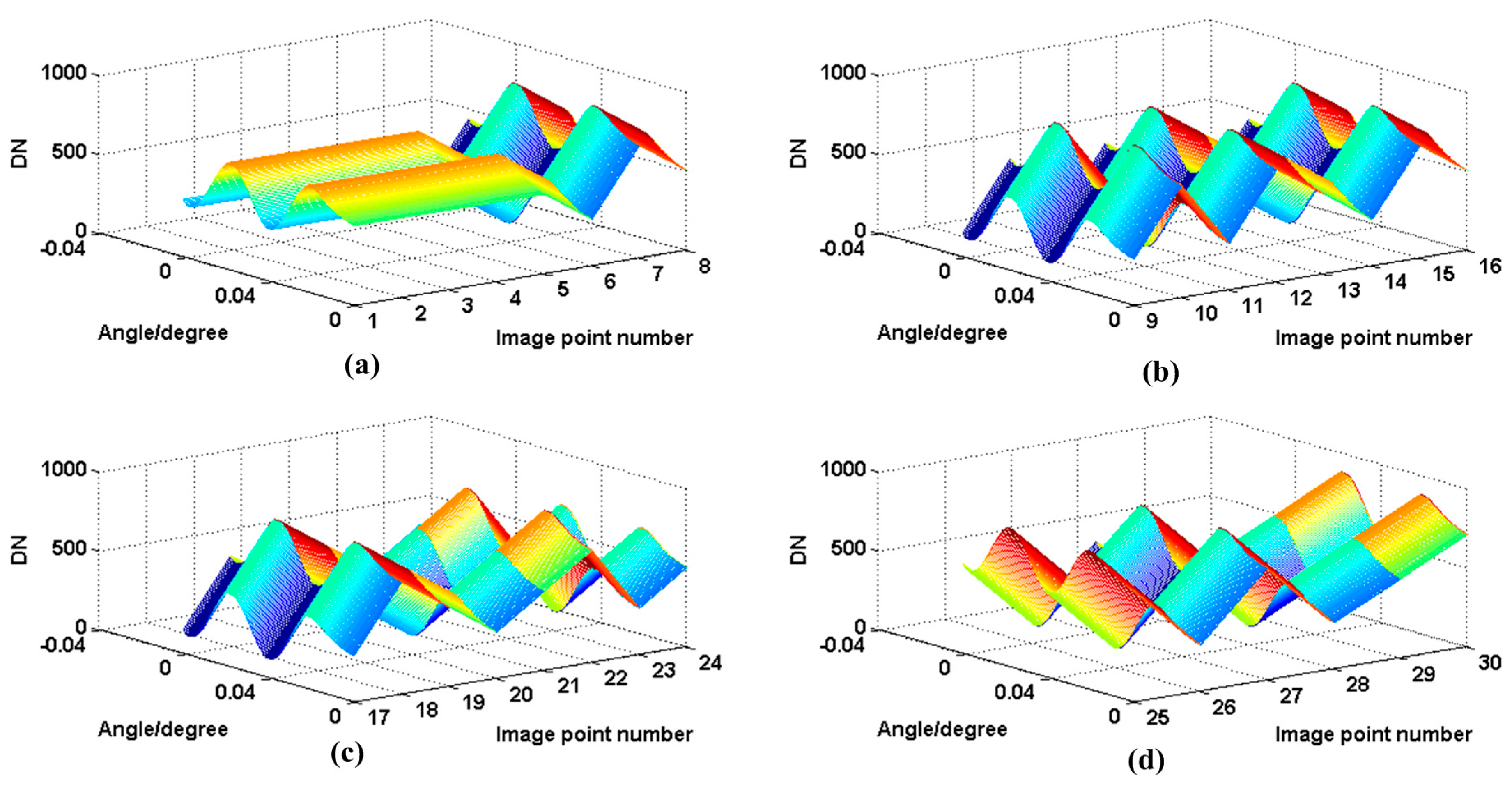 Sensors 16 01176 g012