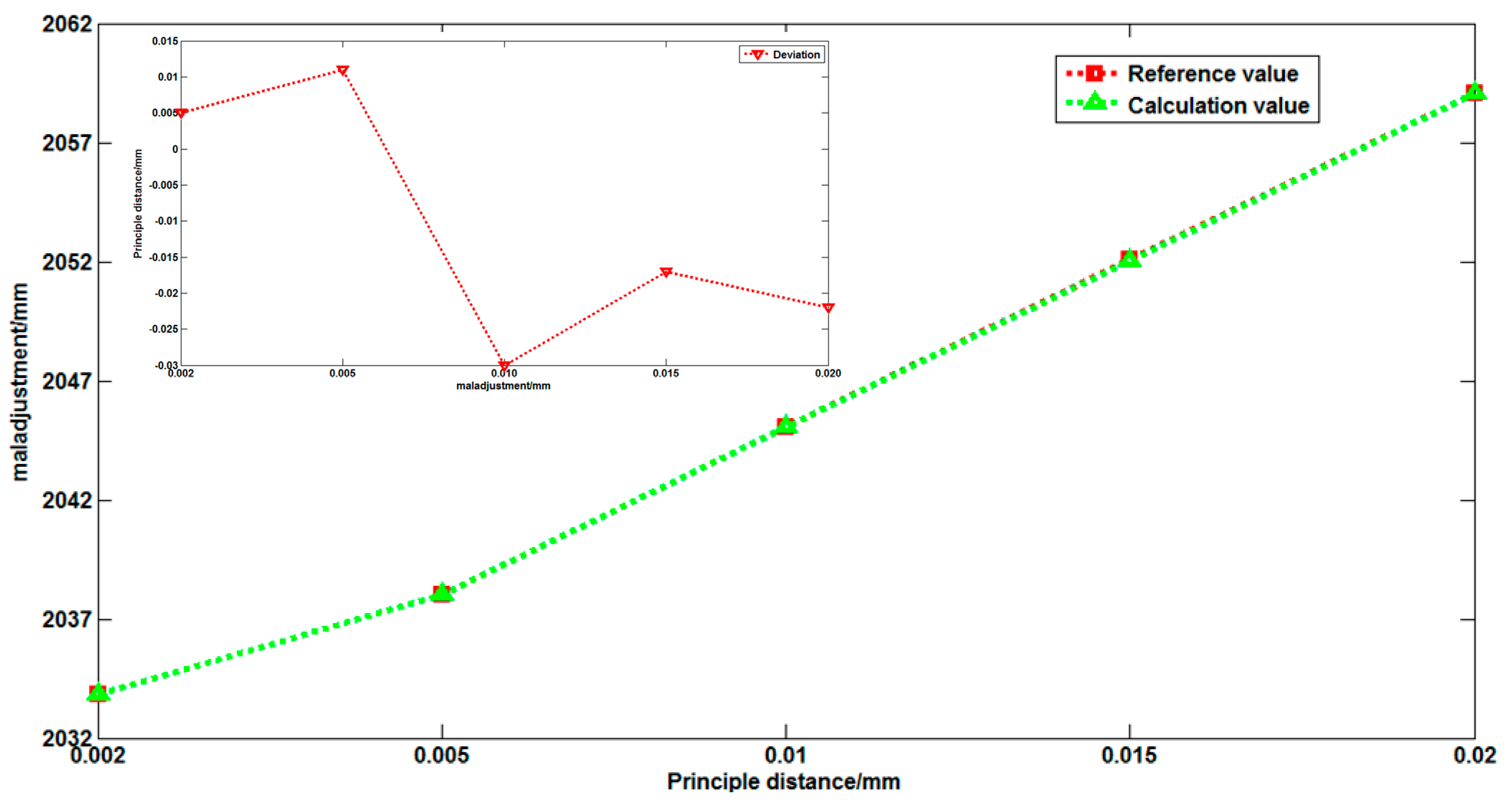 Sensors 16 01176 g014