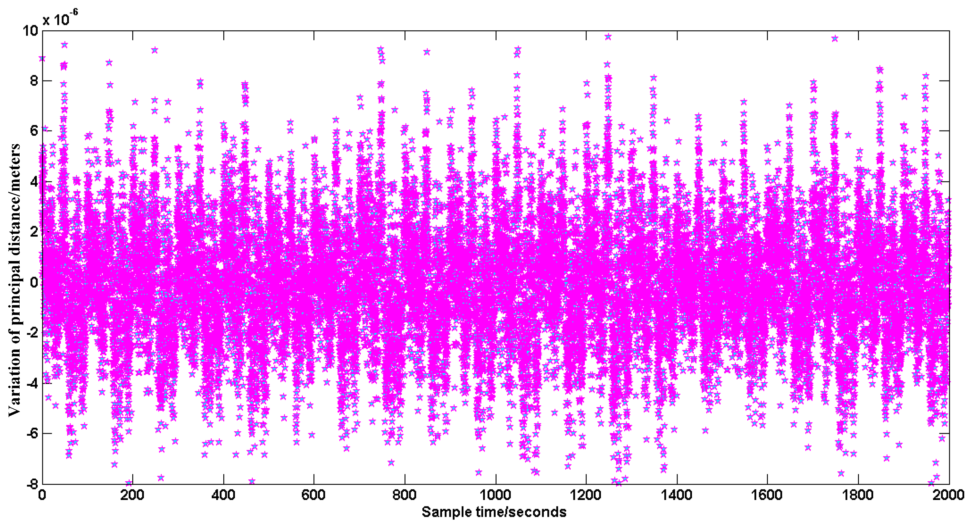 Sensors 16 01176 g015