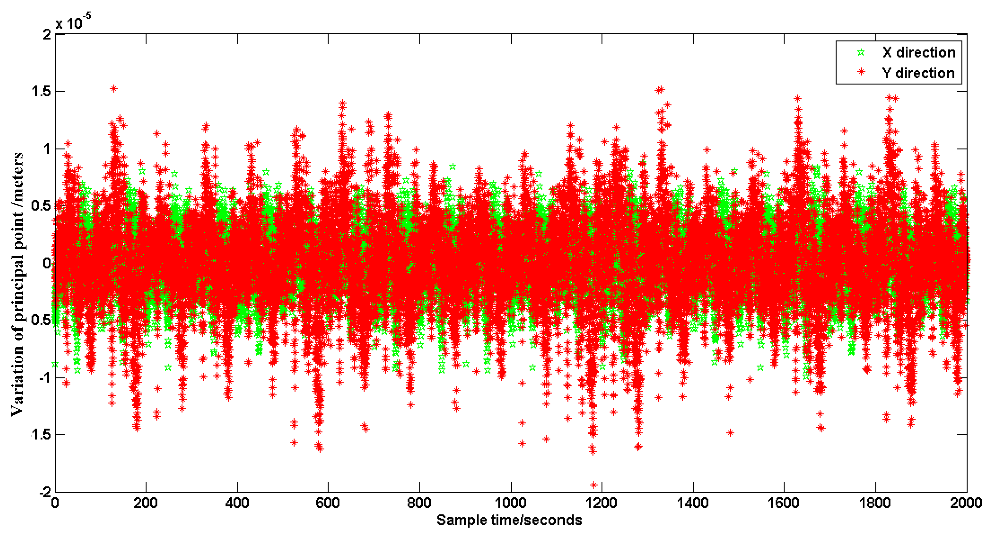 Sensors 16 01176 g016