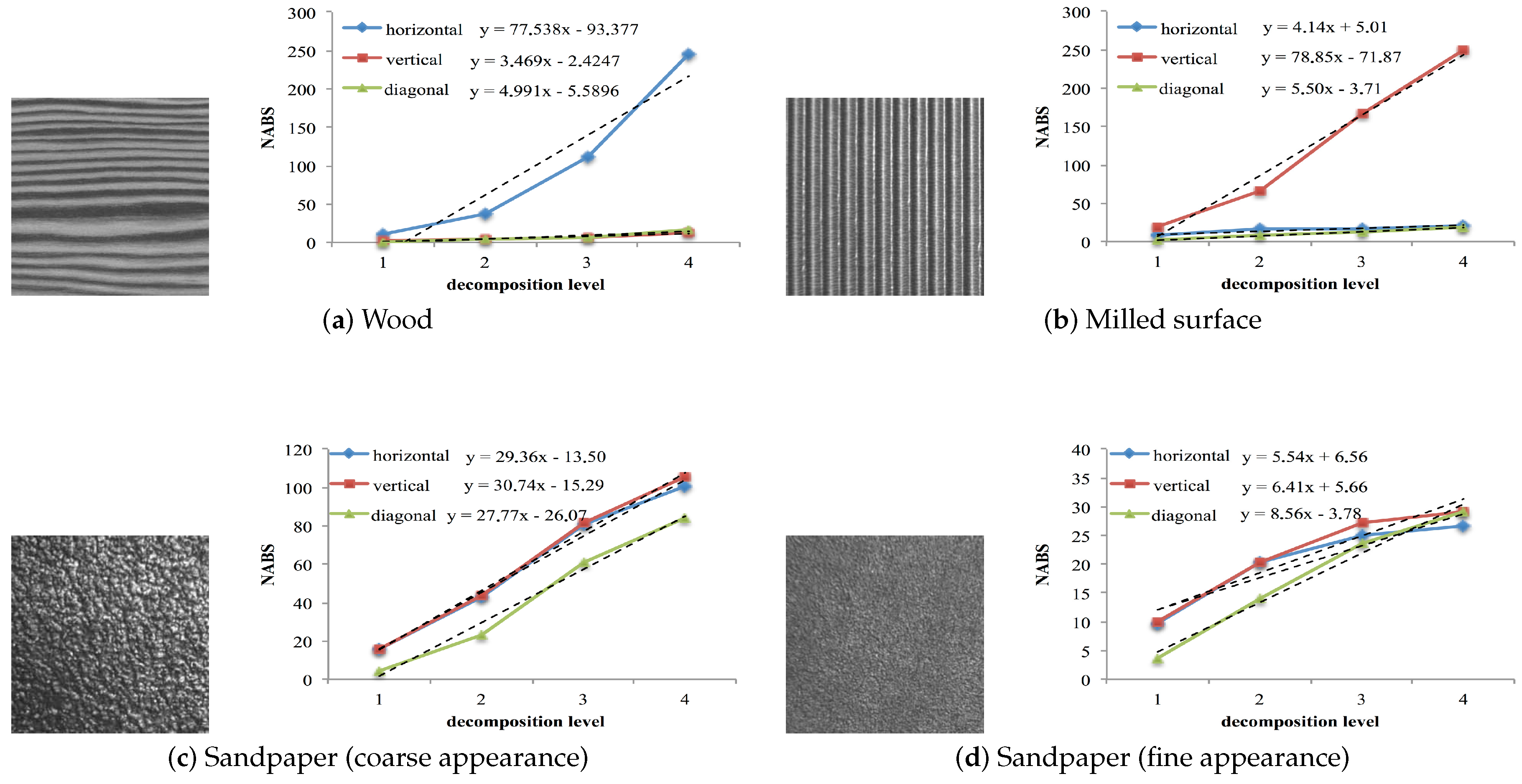 Sensors 16 01178 g007