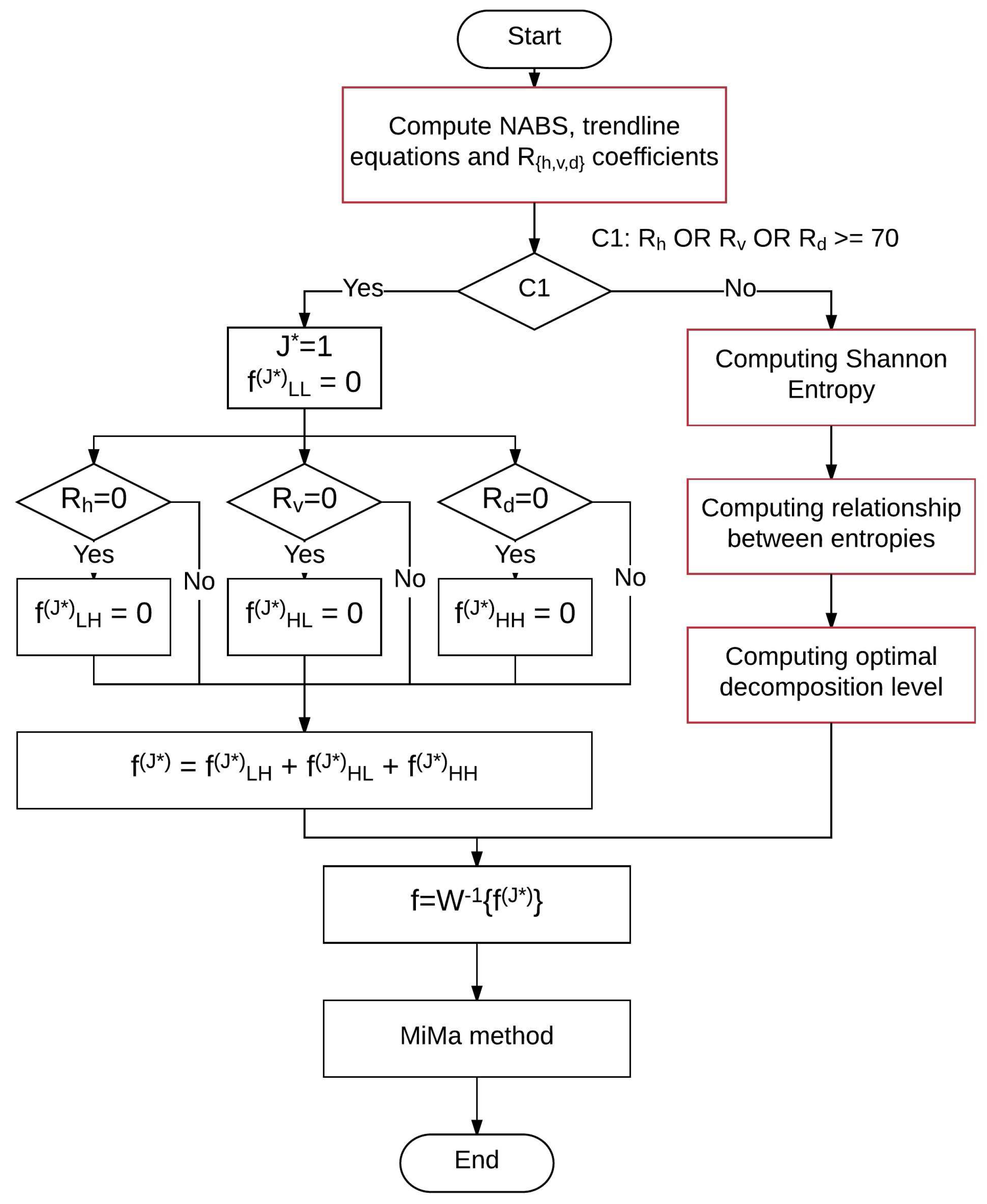 Sensors 16 01178 g009