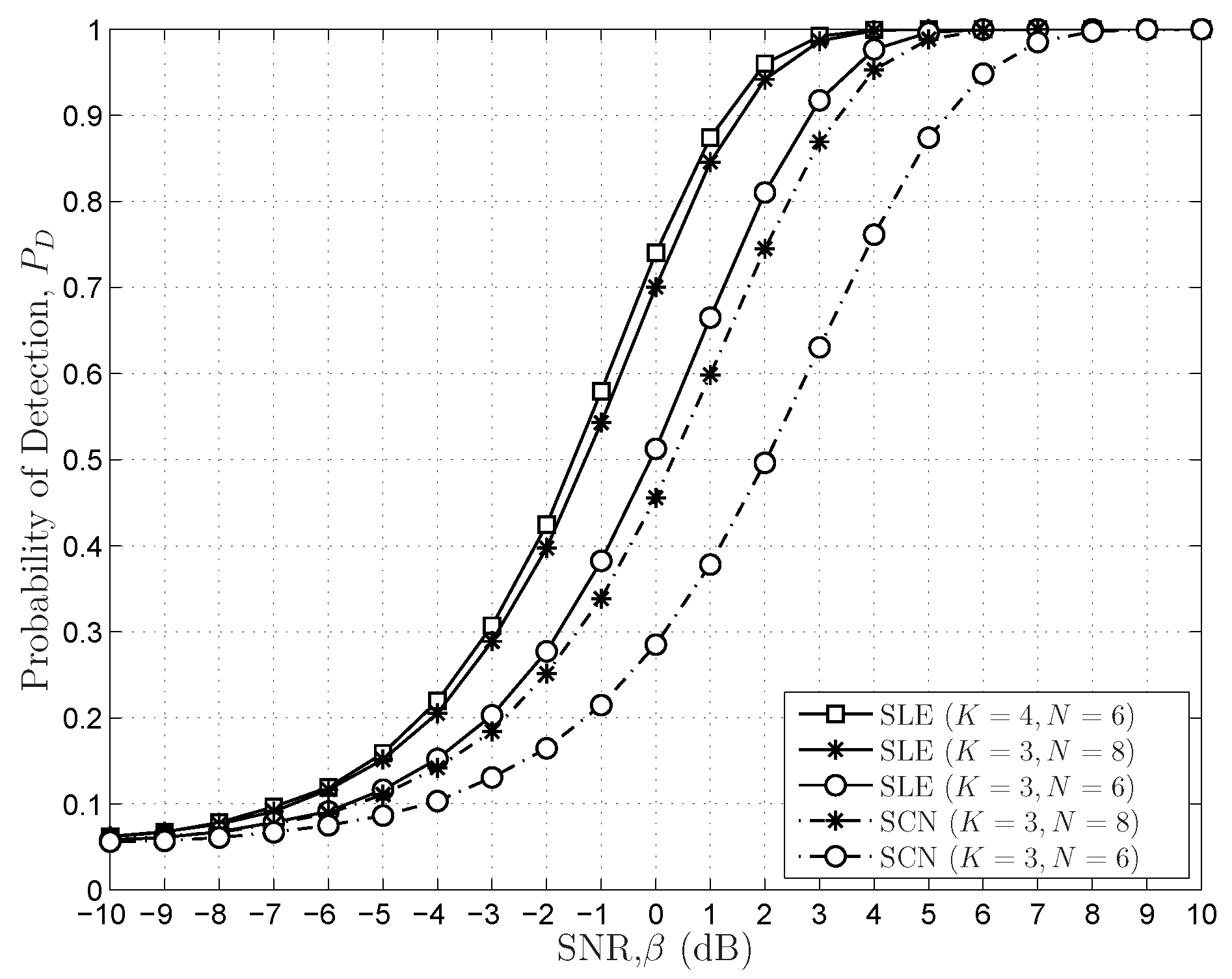 Sensors 16 01183 g010