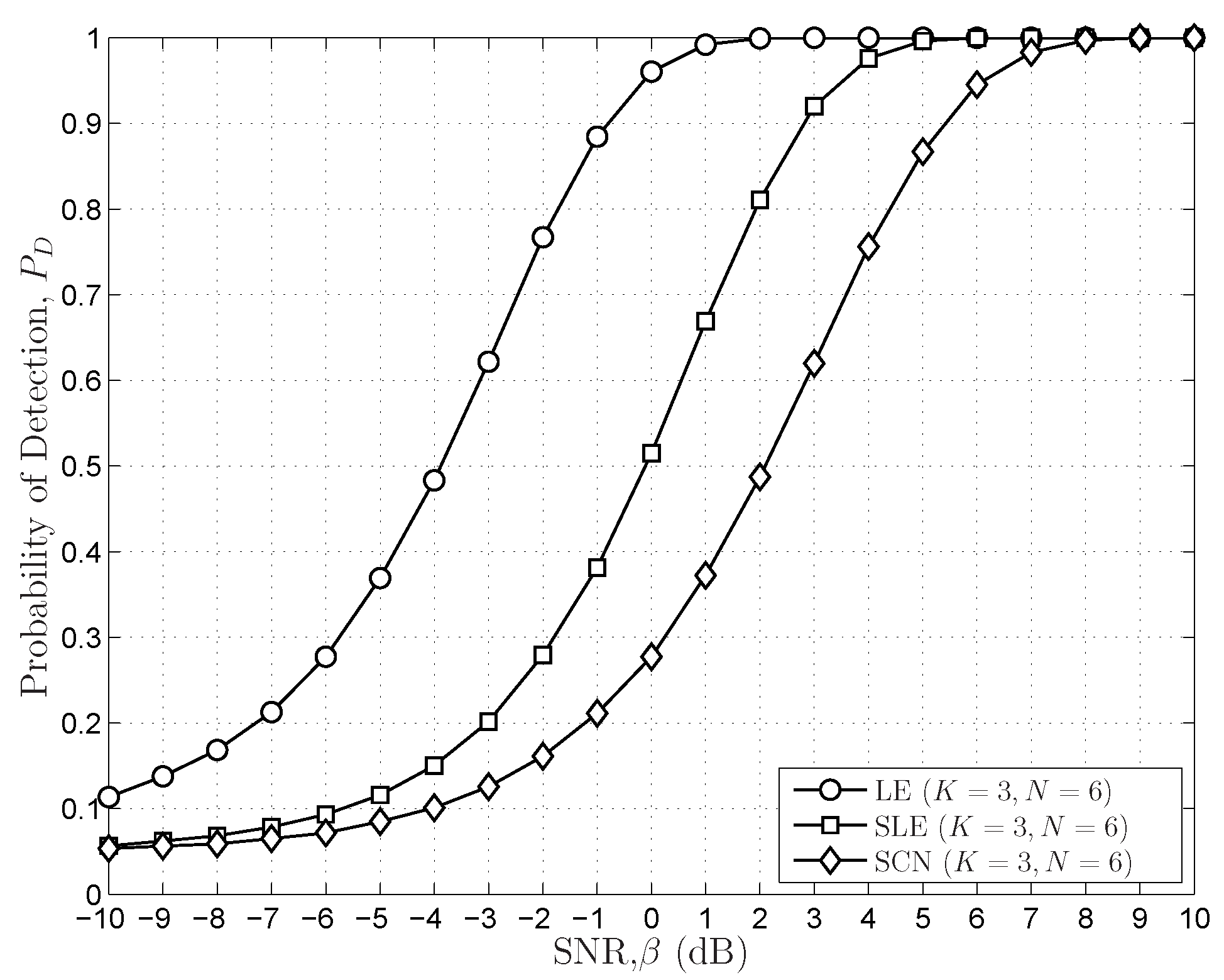 Sensors 16 01183 g011