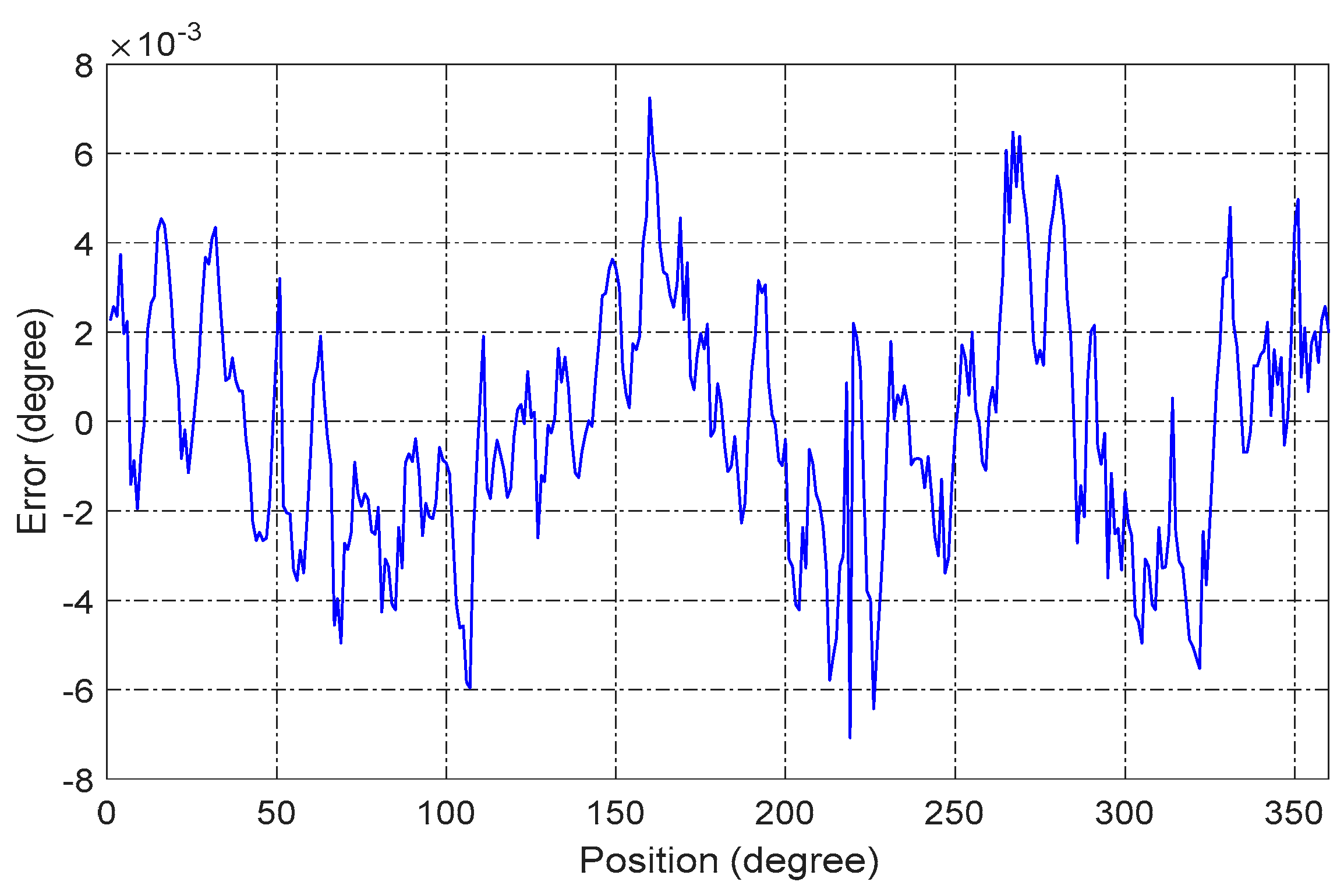 Sensors 16 01196 g015