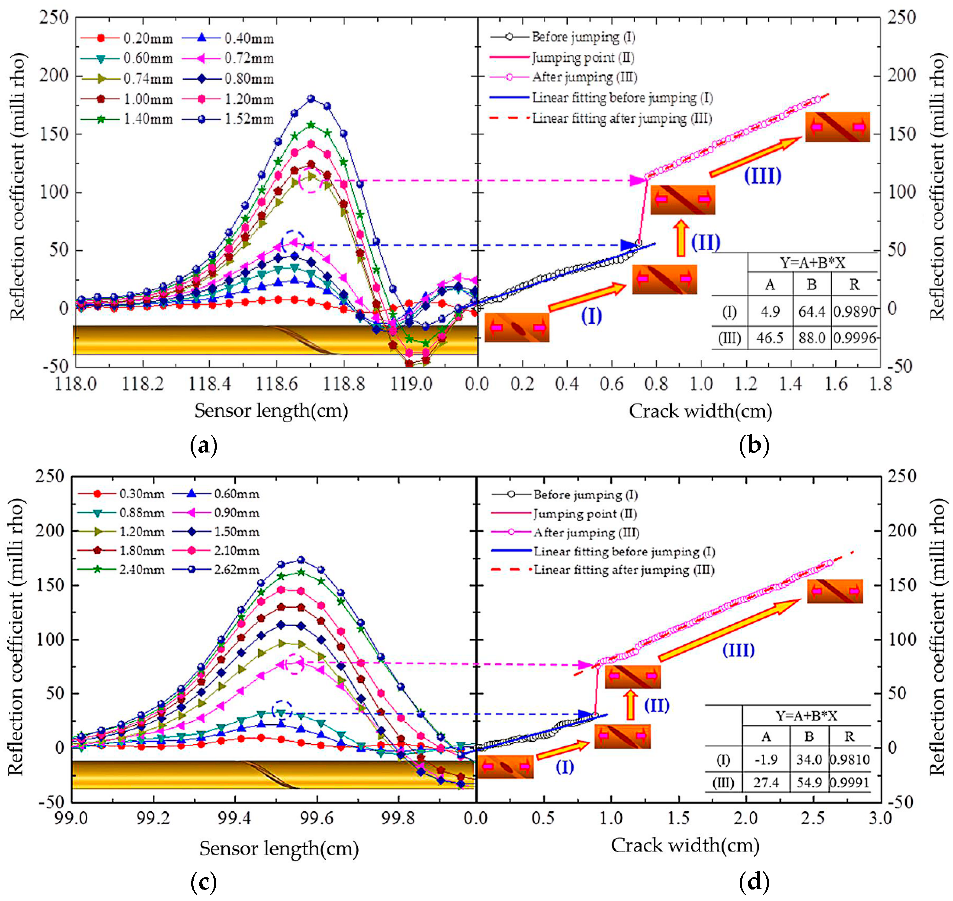 Sensors 16 01198 g009