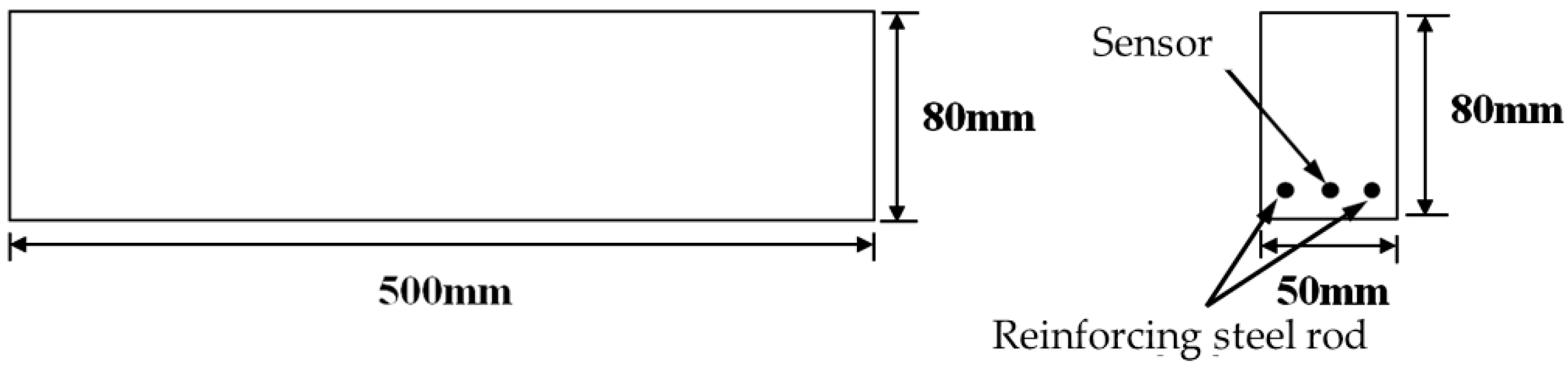 Sensors 16 01198 g012