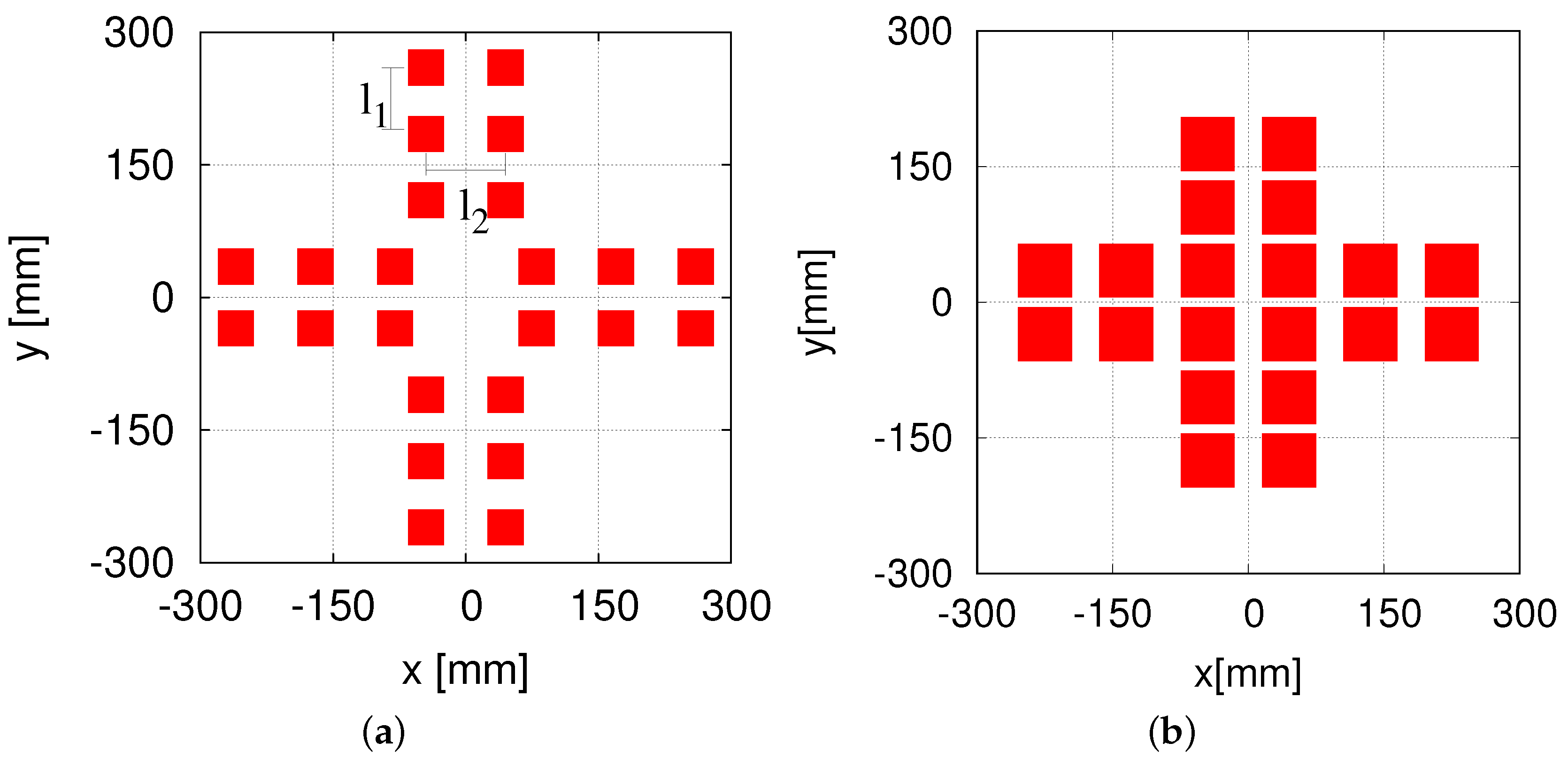 Sensors 16 01200 g005