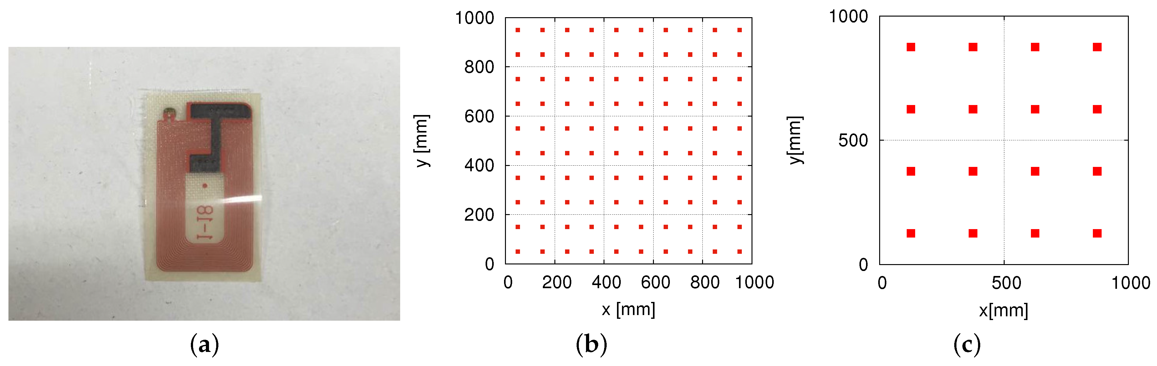 Sensors 16 01200 g007