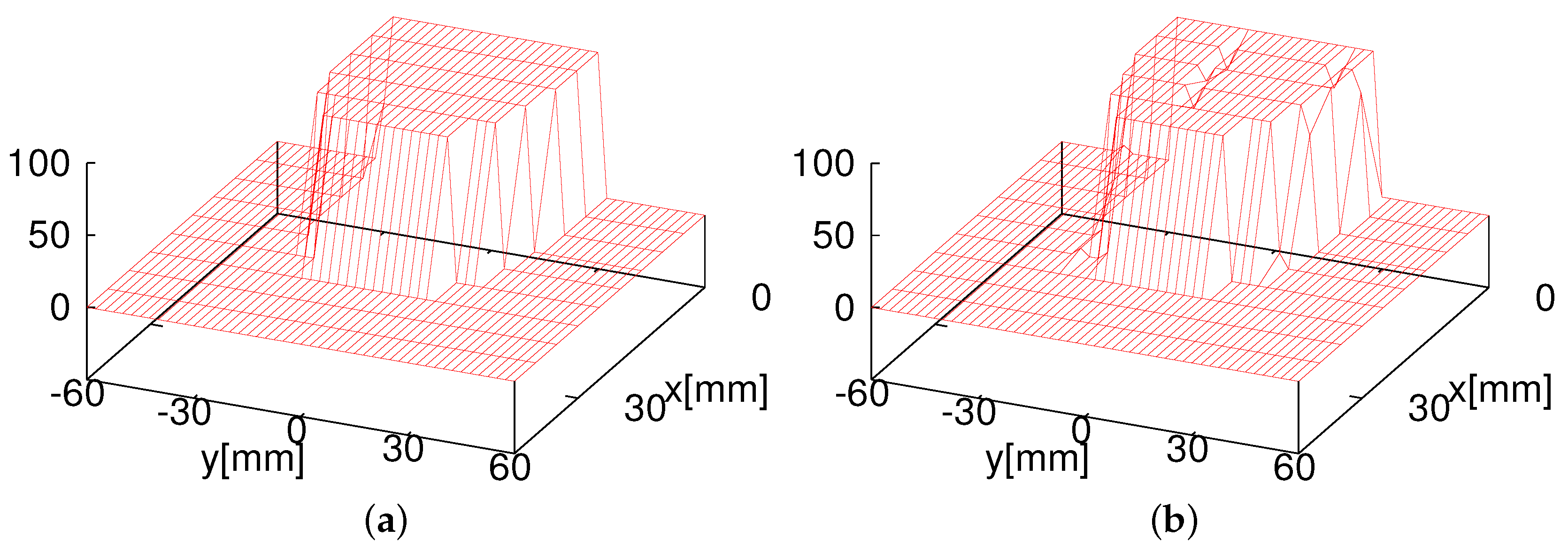 Sensors 16 01200 g010