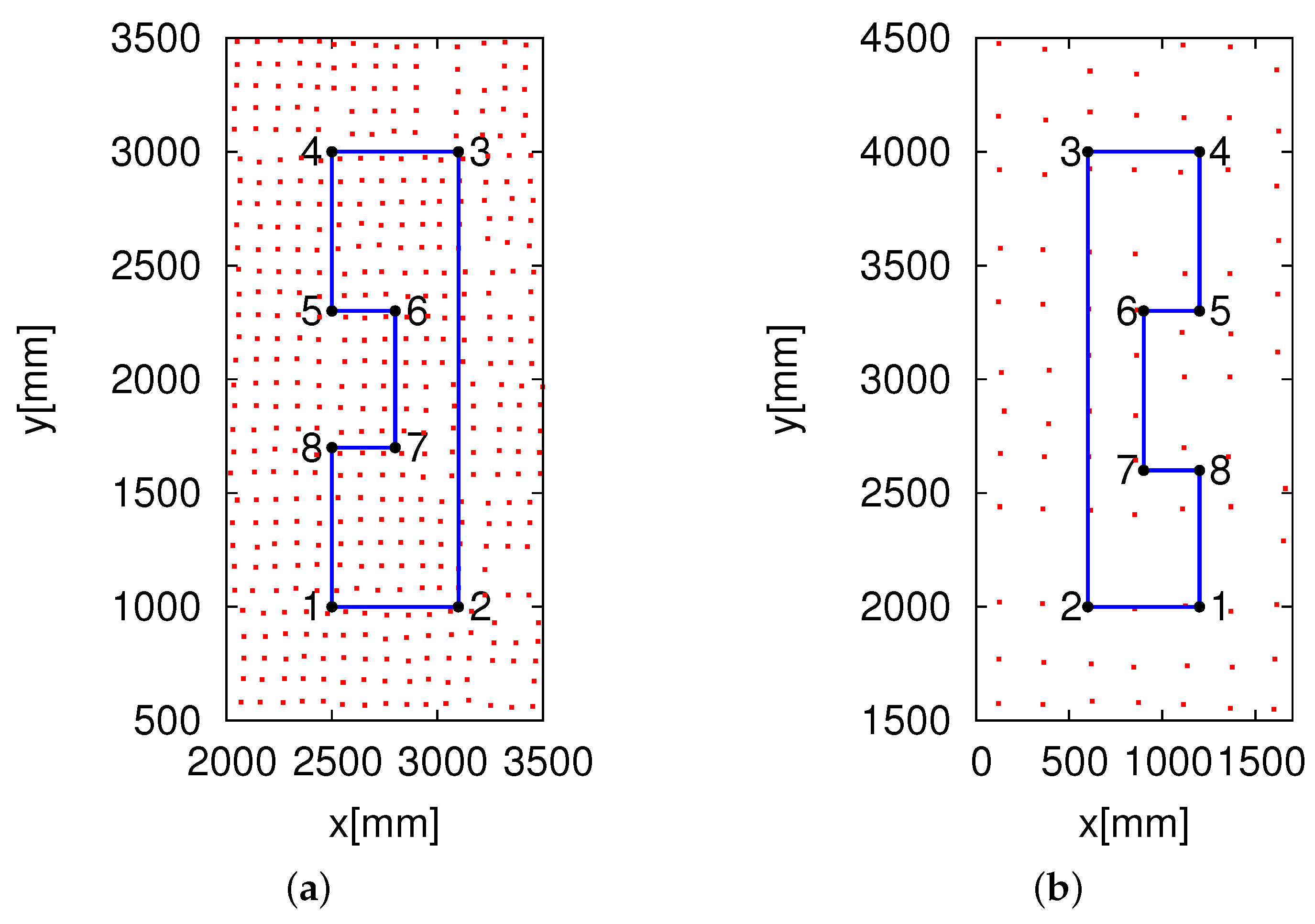 Sensors 16 01200 g013