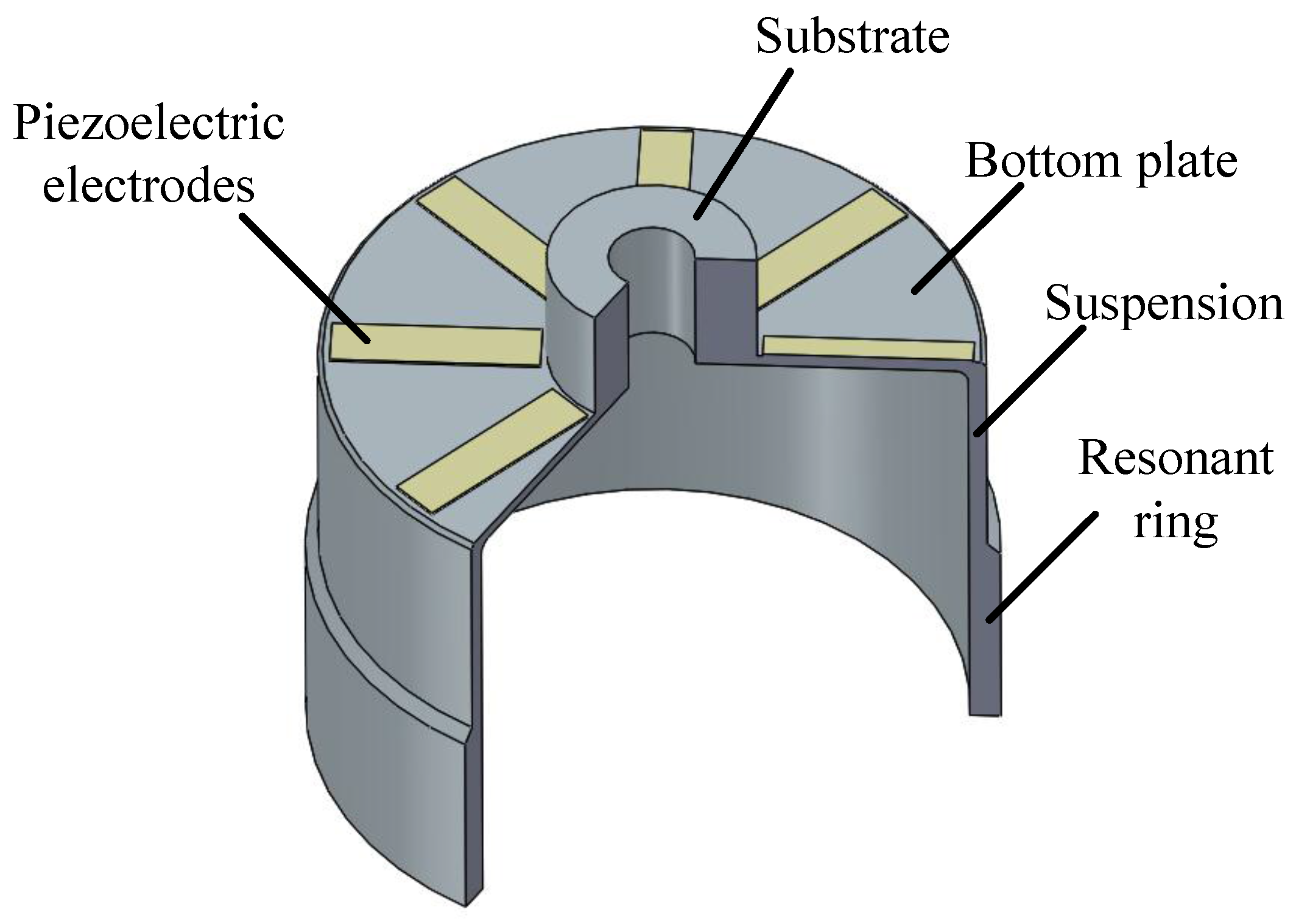 Sensors 16 01206 g001
