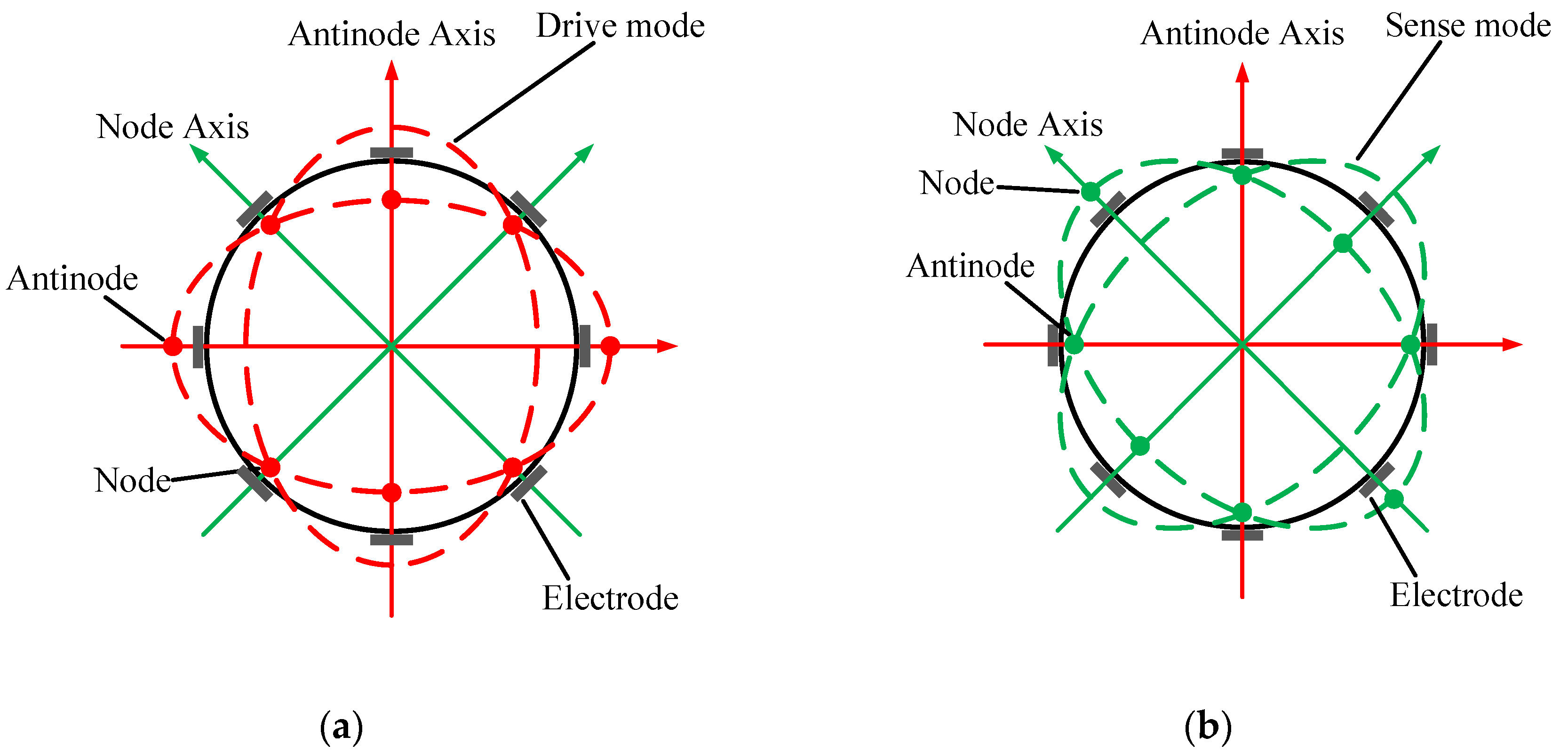 Sensors 16 01206 g002