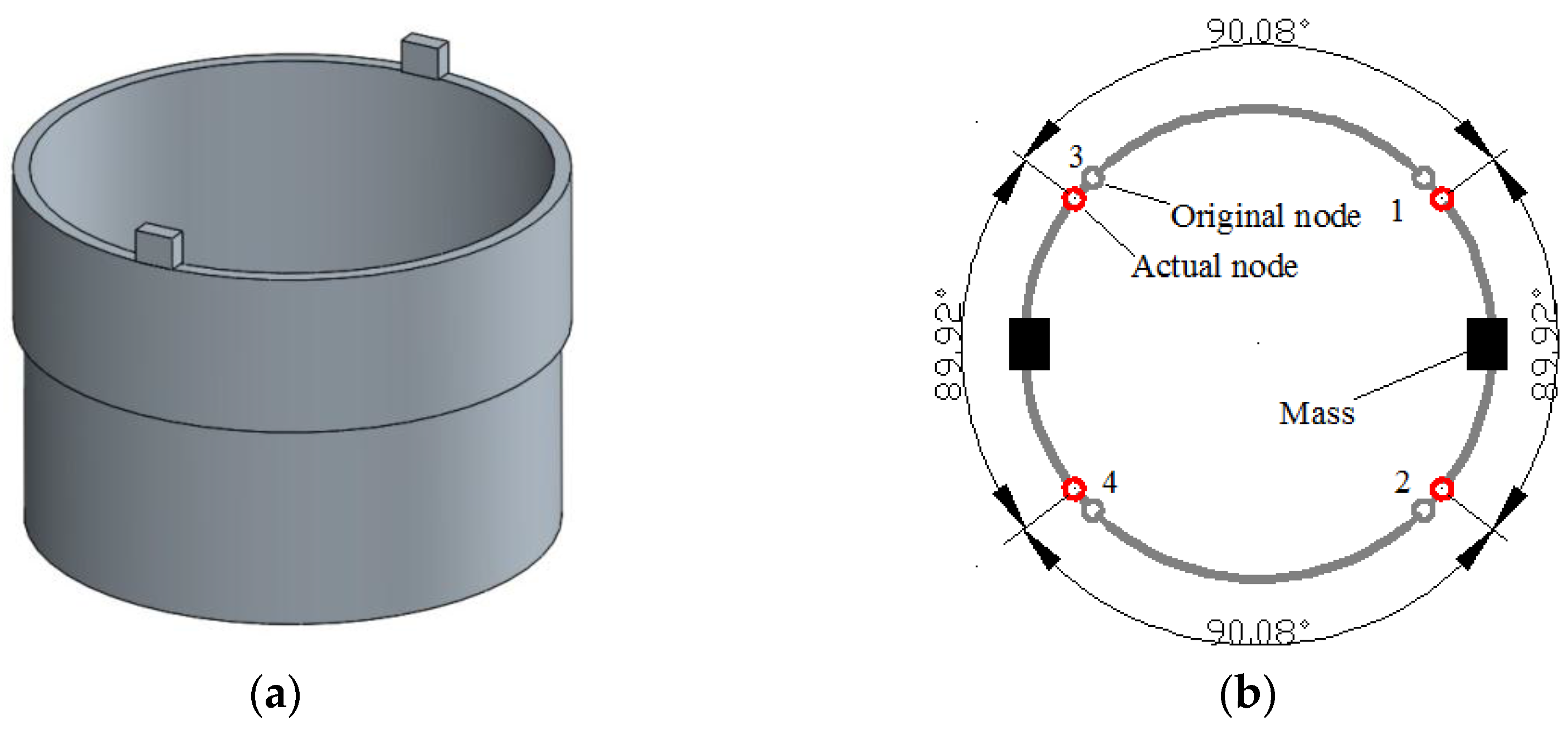 Sensors 16 01206 g005