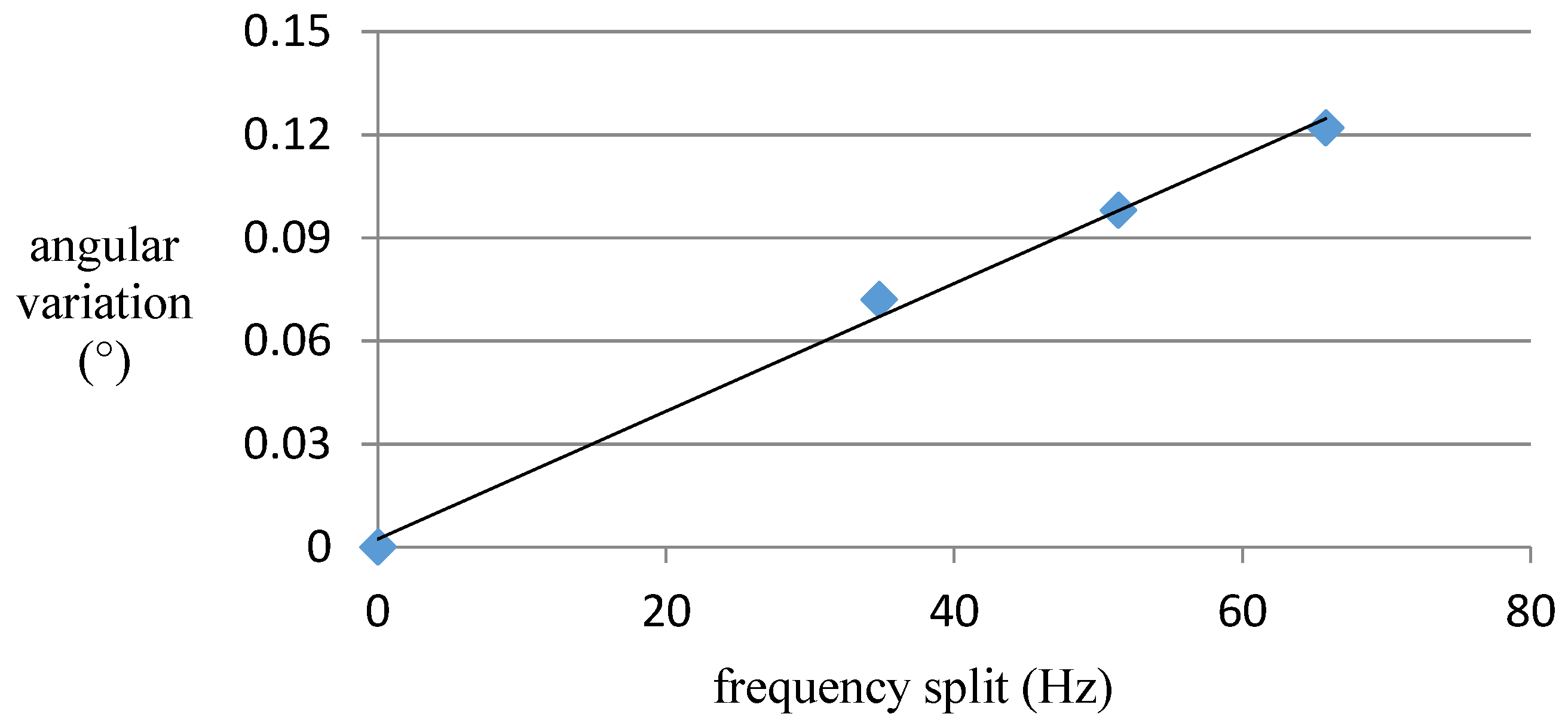 Sensors 16 01206 g006