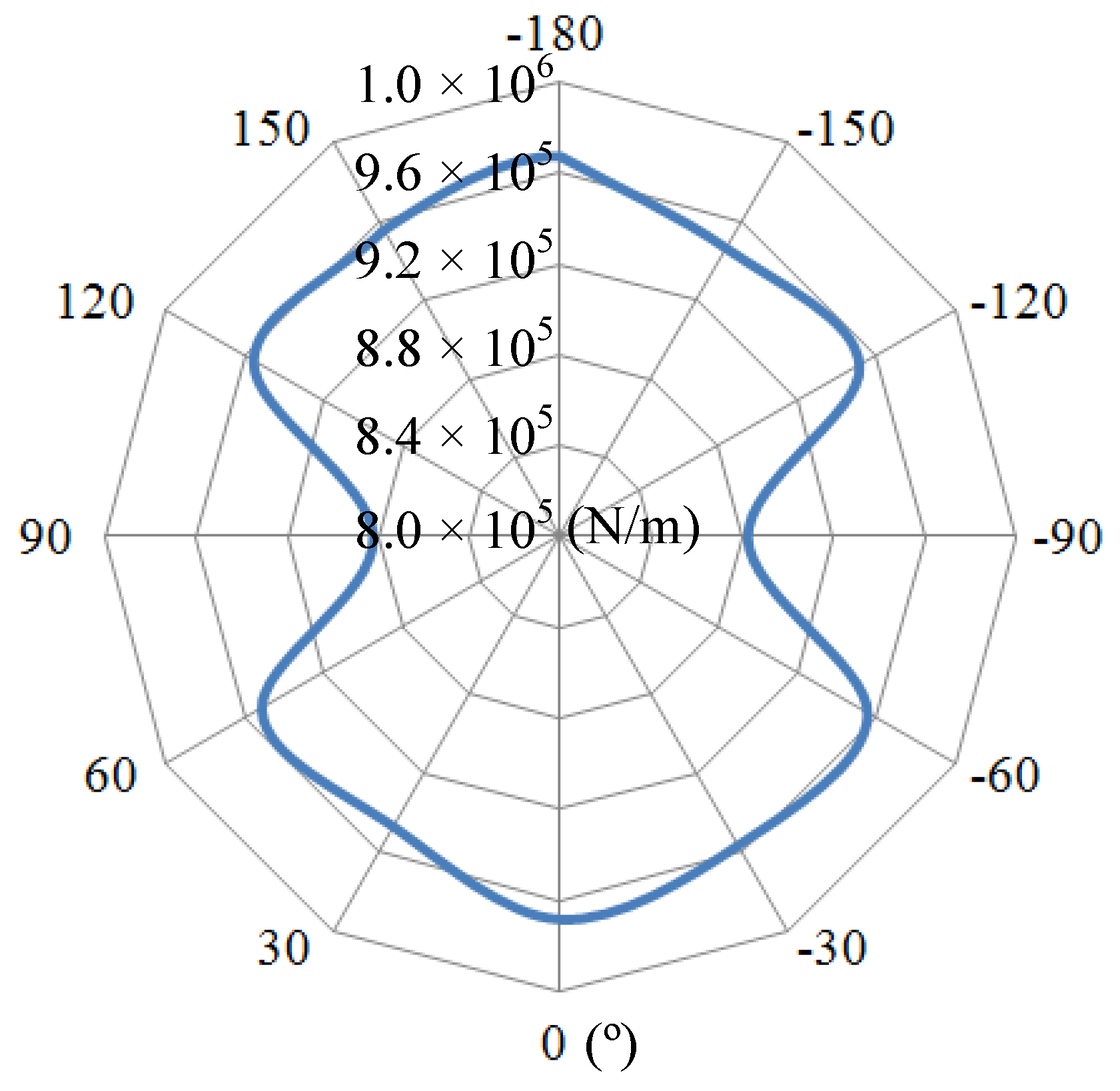 Sensors 16 01206 g008