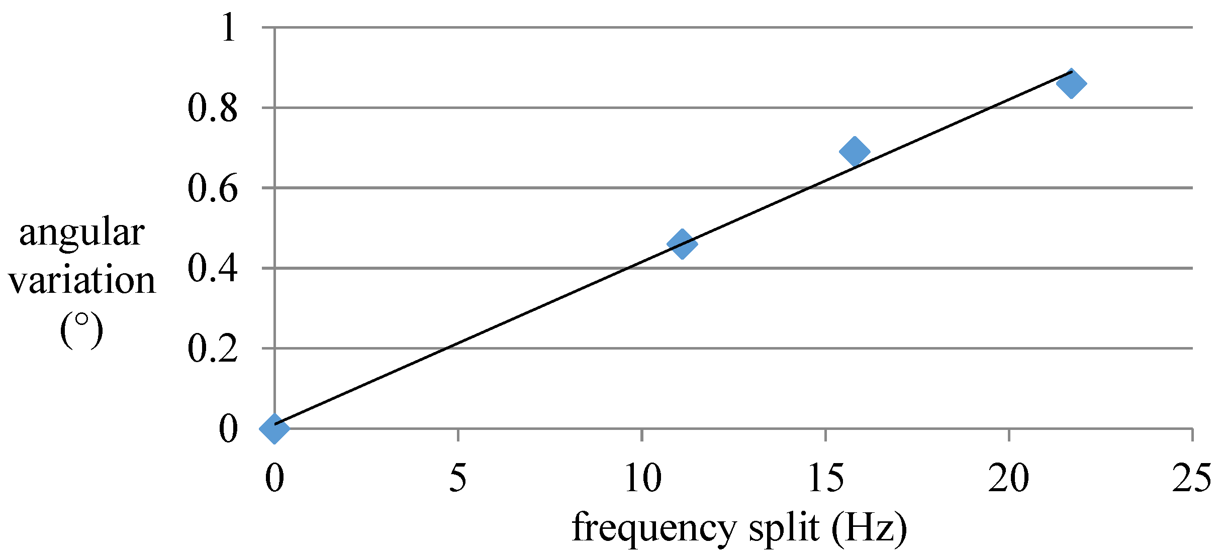 Sensors 16 01206 g010