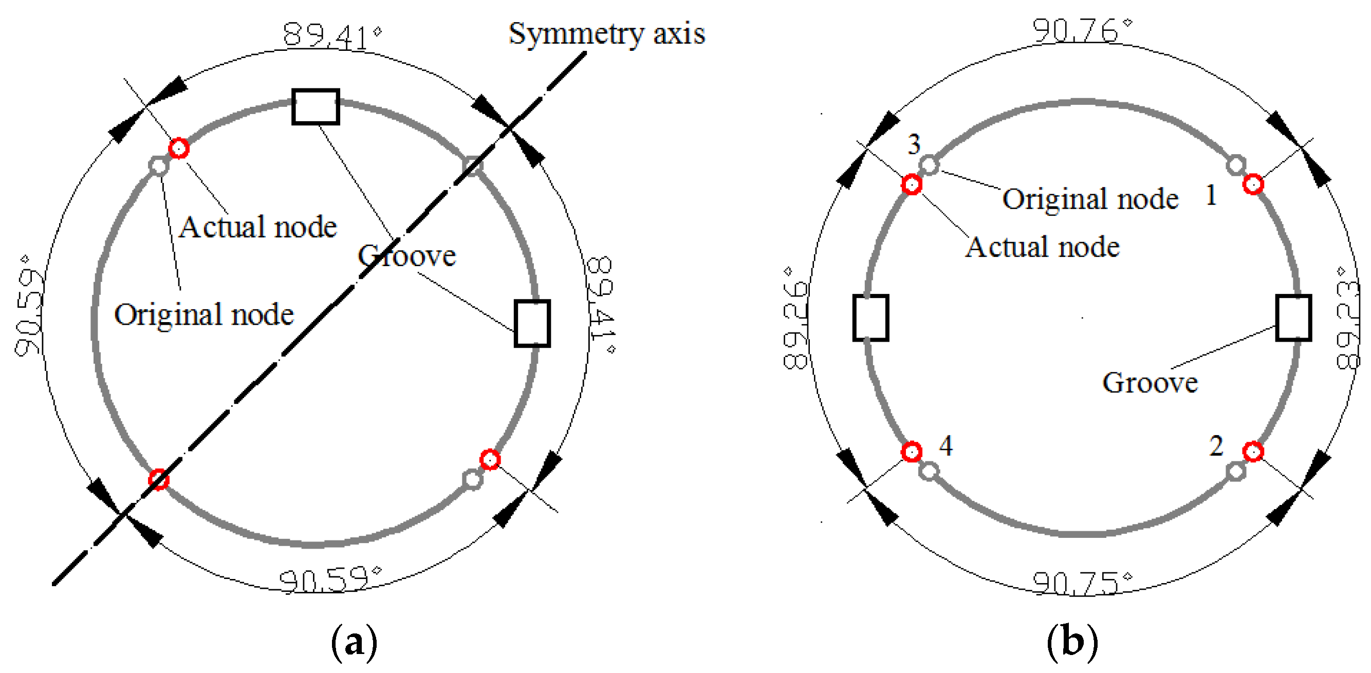 Sensors 16 01206 g011