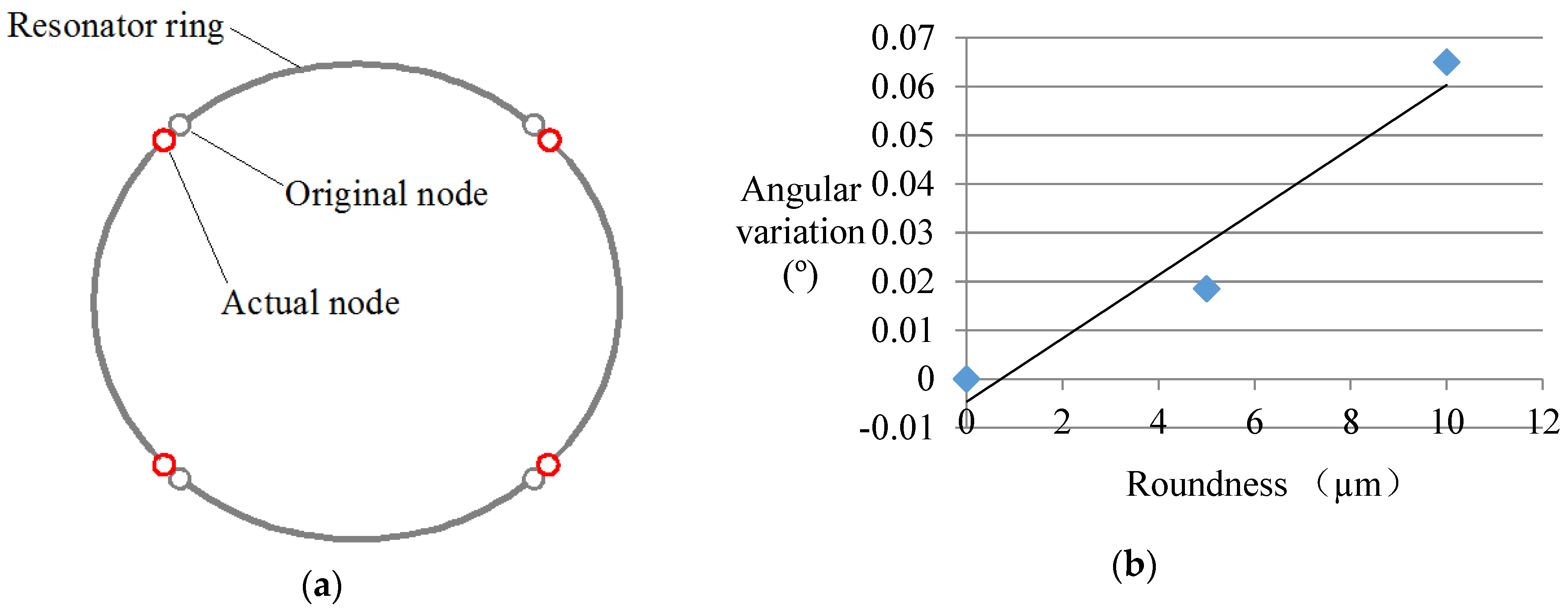 Sensors 16 01206 g012