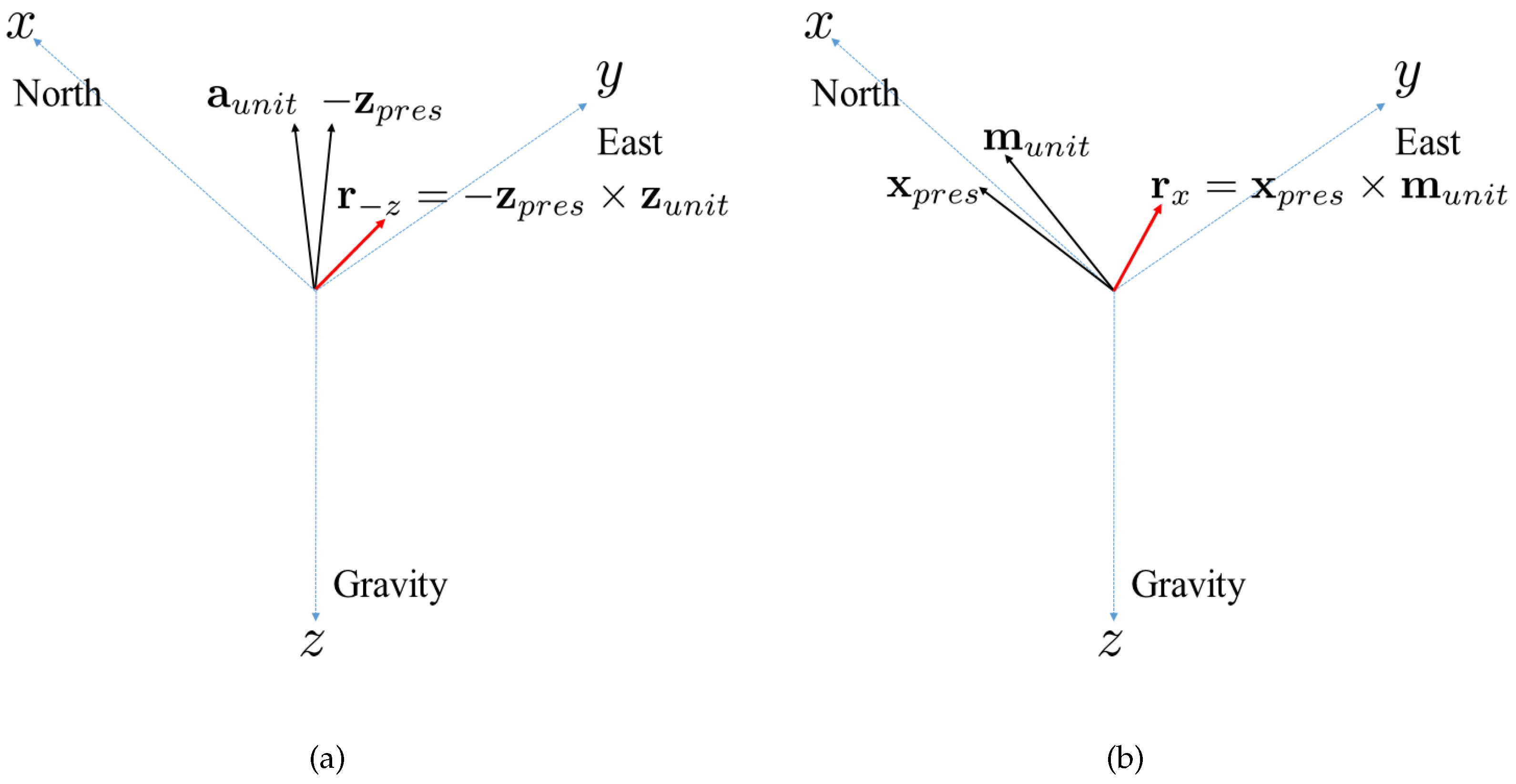 Sensors 16 01213 g001