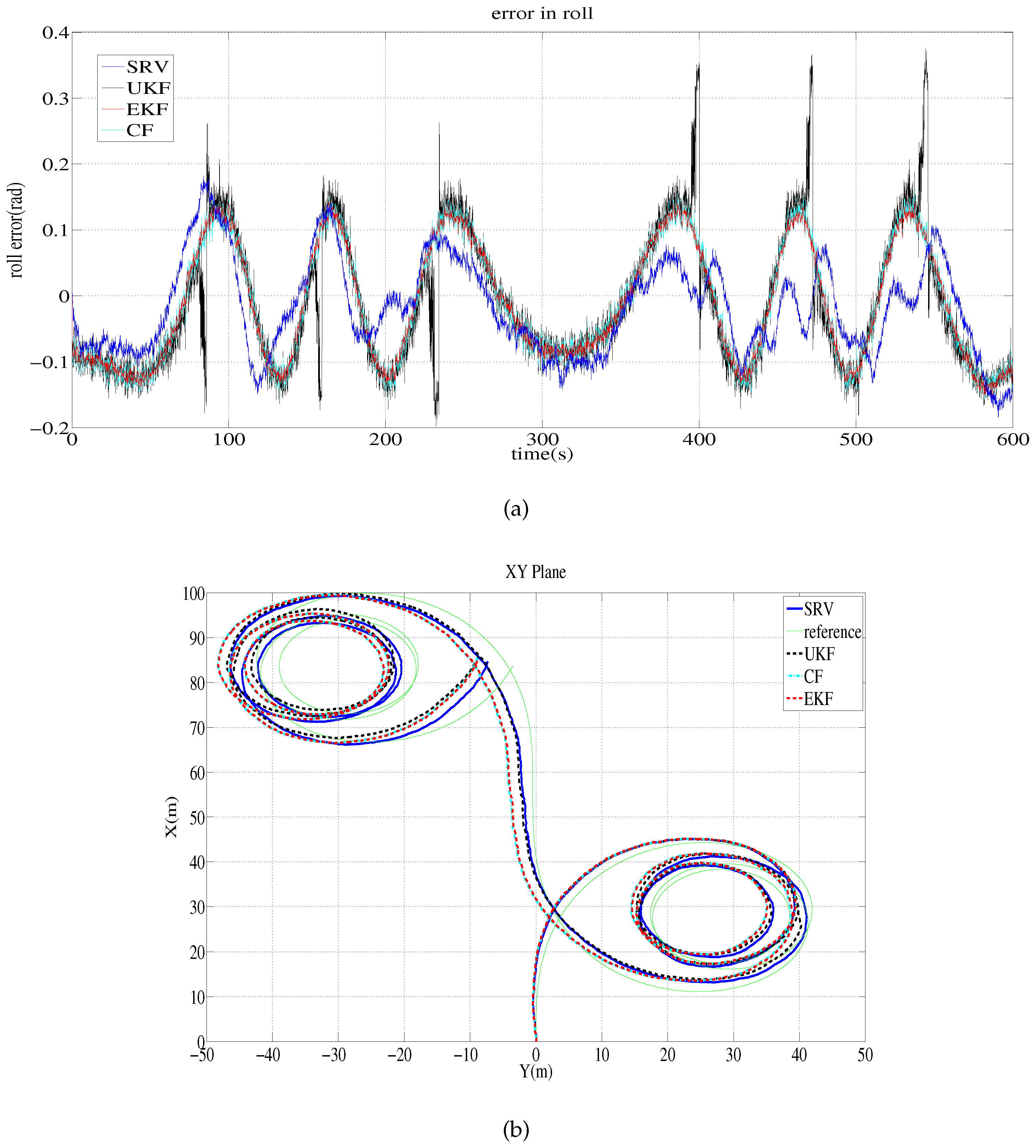 Sensors 16 01213 g002