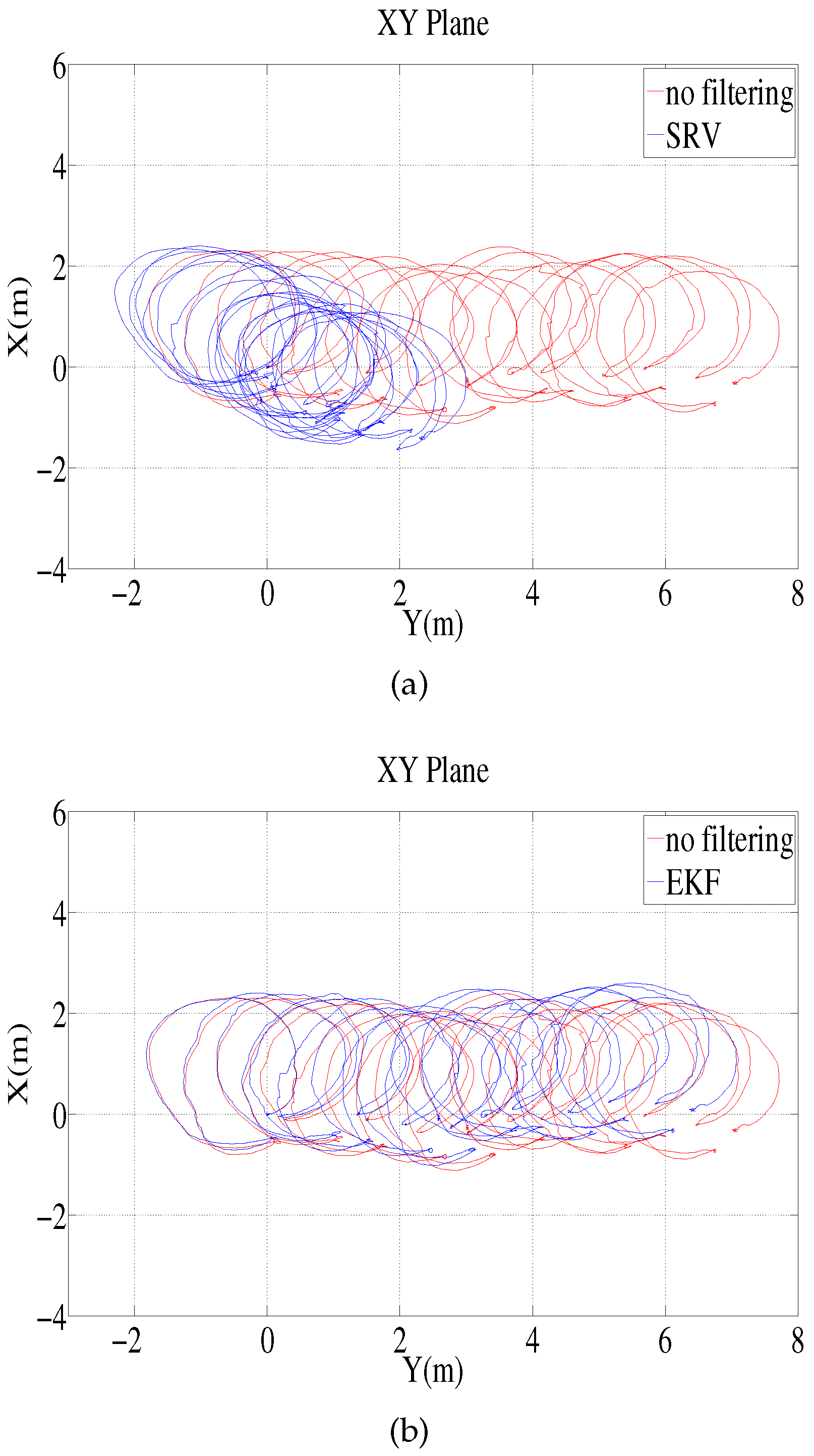 Sensors 16 01213 g005
