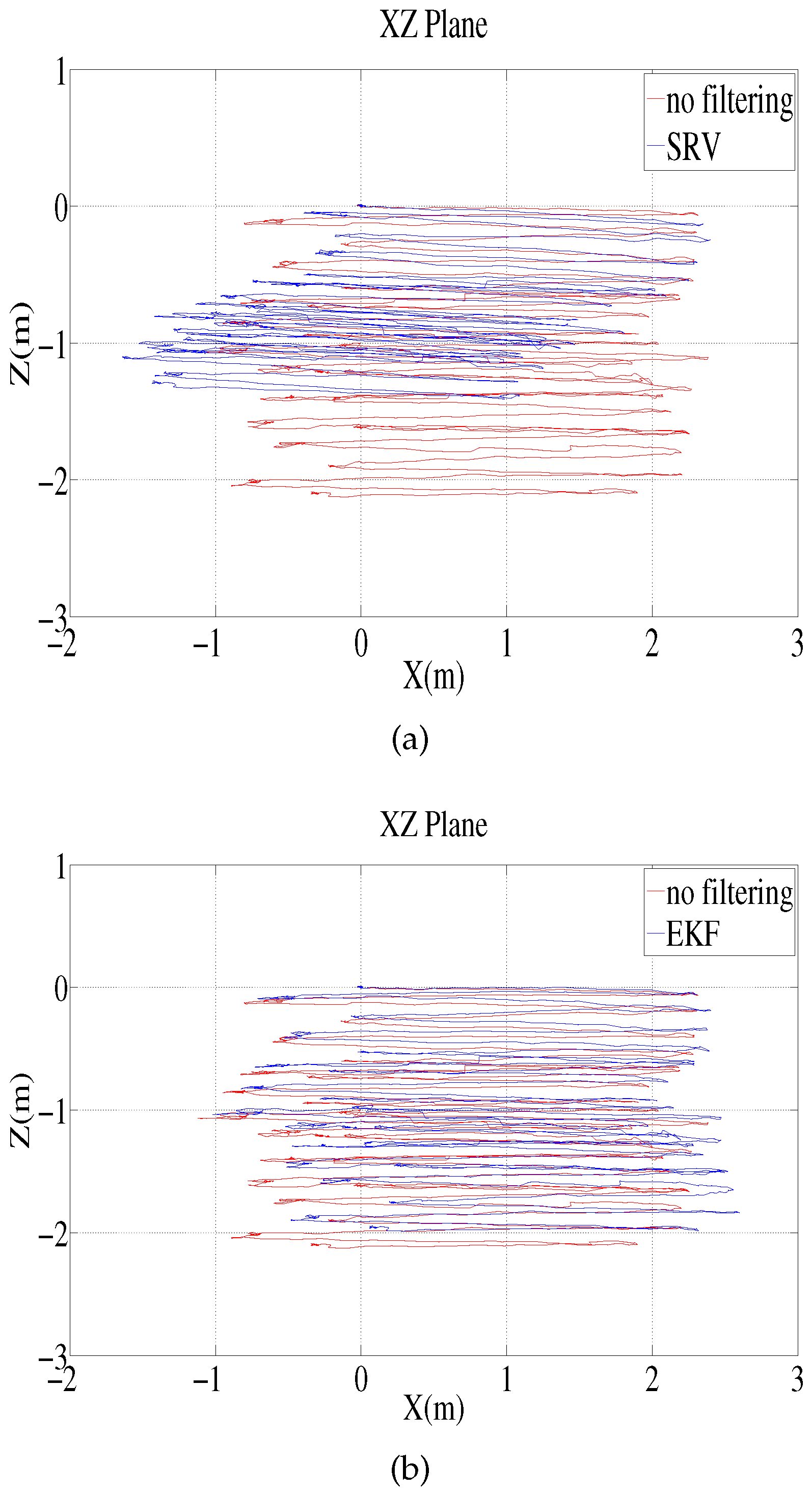 Sensors 16 01213 g006