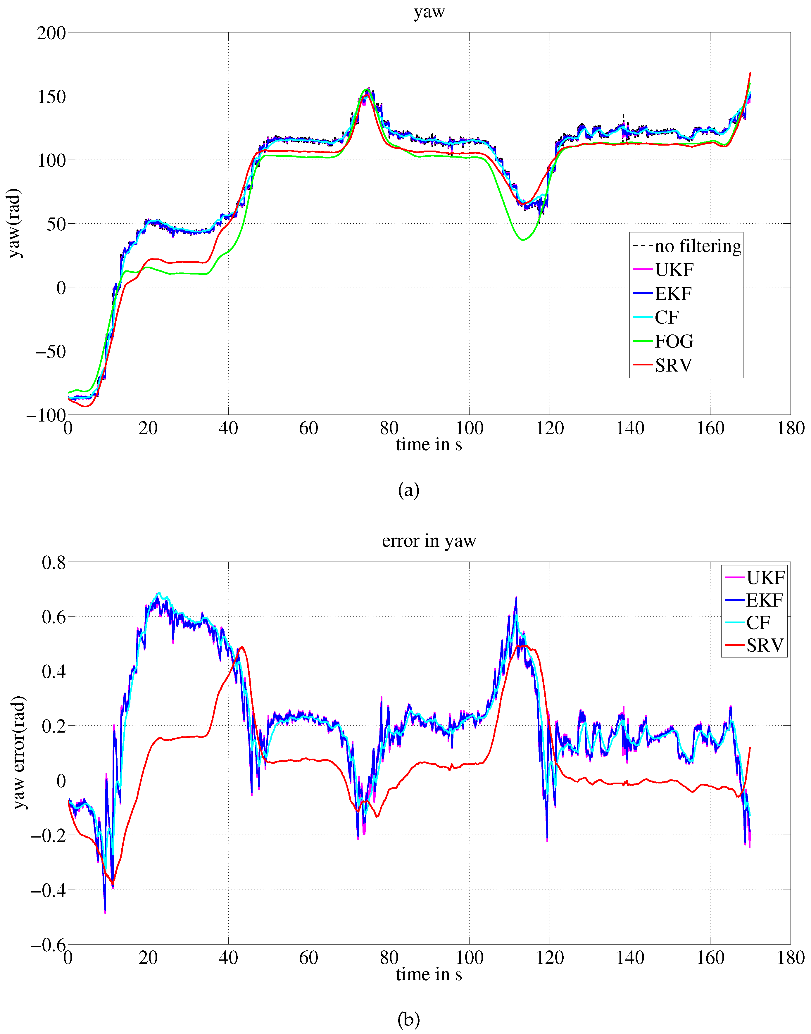 Sensors 16 01213 g009